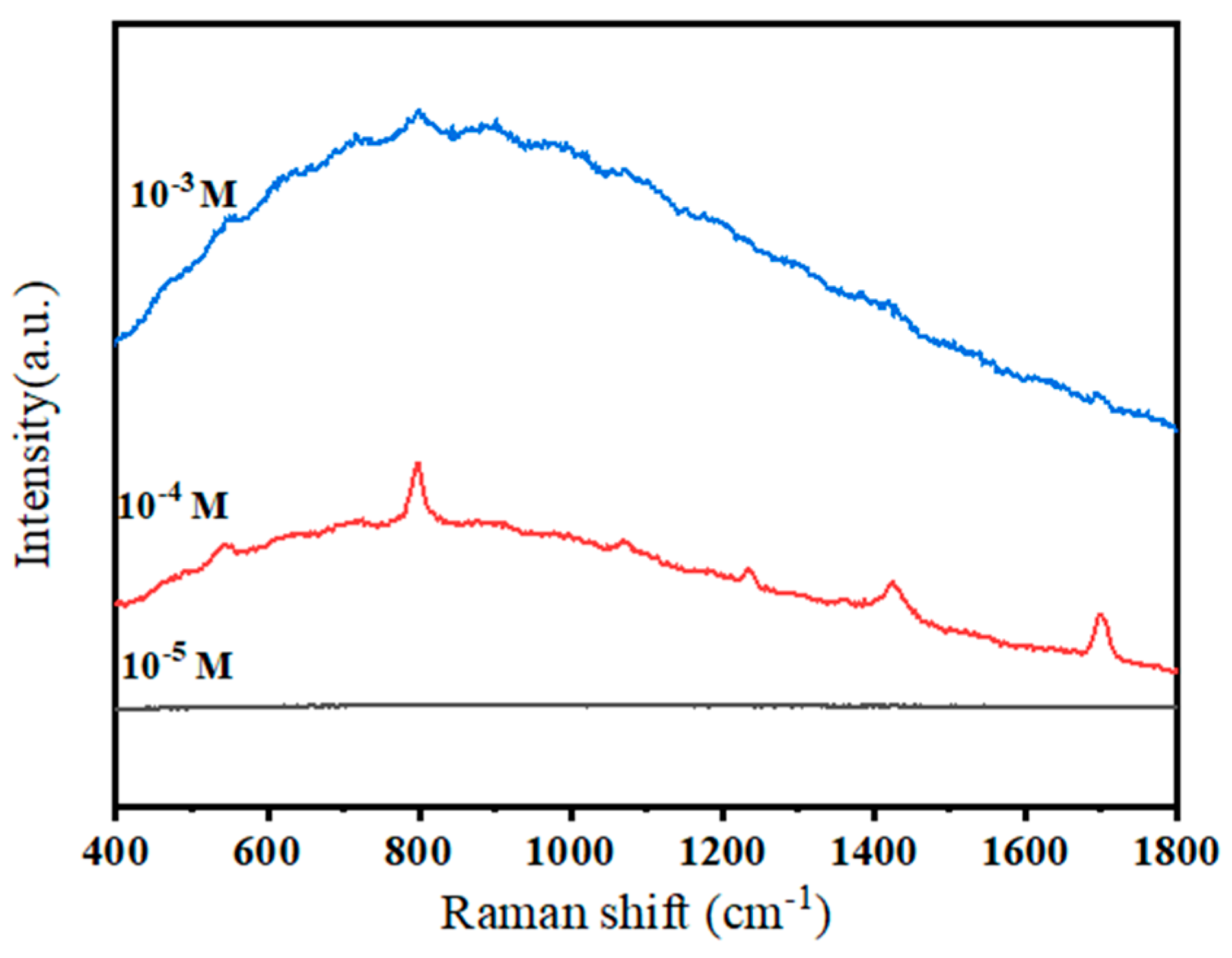 Coatings 14 00530 g011