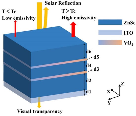 Communication Radiator Intelligent Space Thermal Control Radiator Based on Phase Change ...