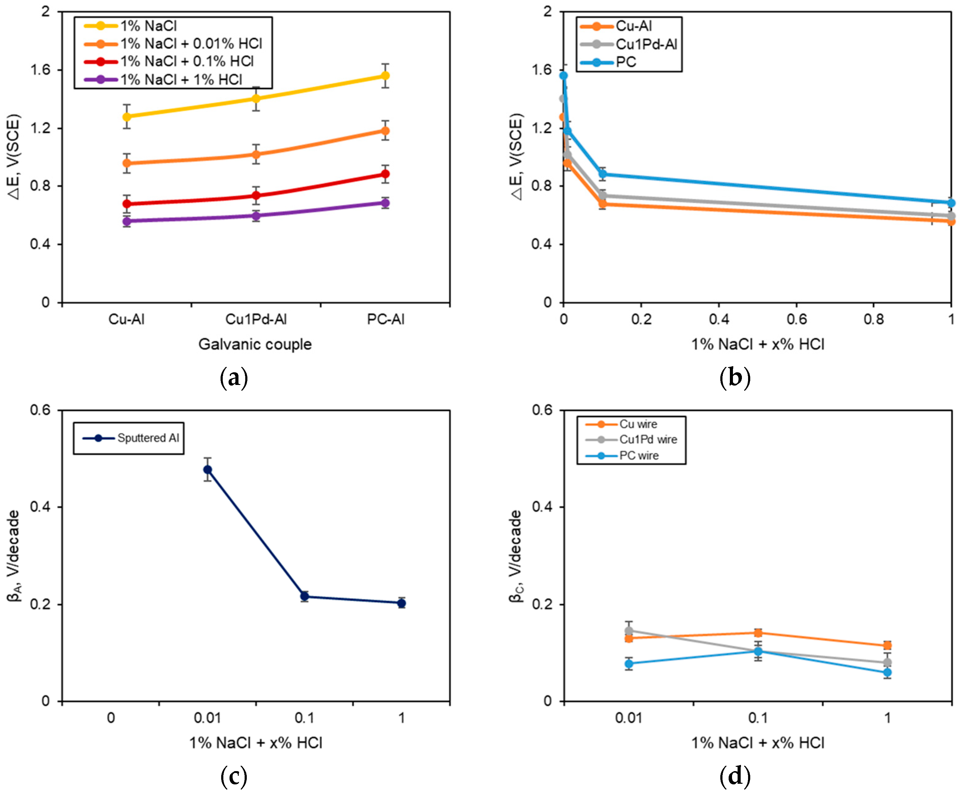 Coatings 14 00544 g008