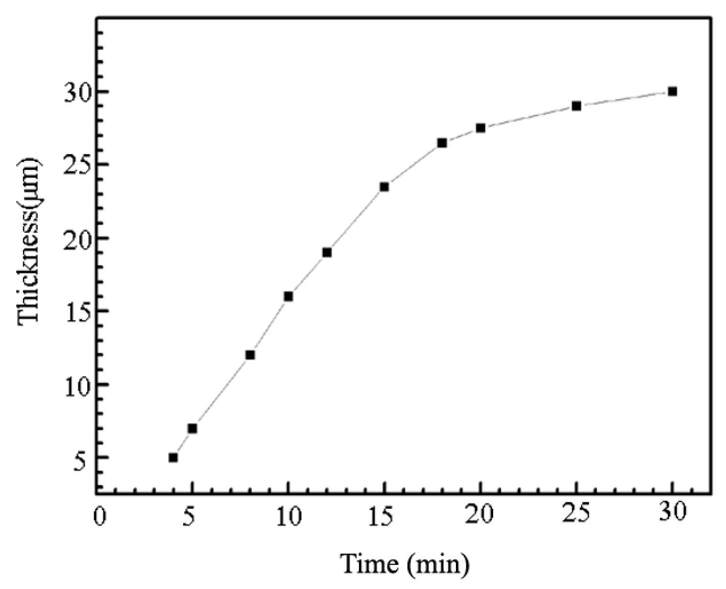 Coatings 14 00545 g003