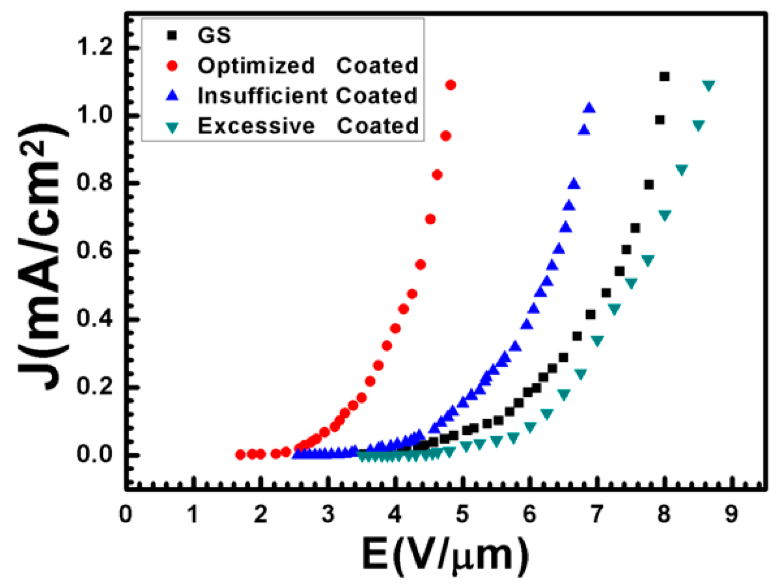 Coatings 14 00545 g010