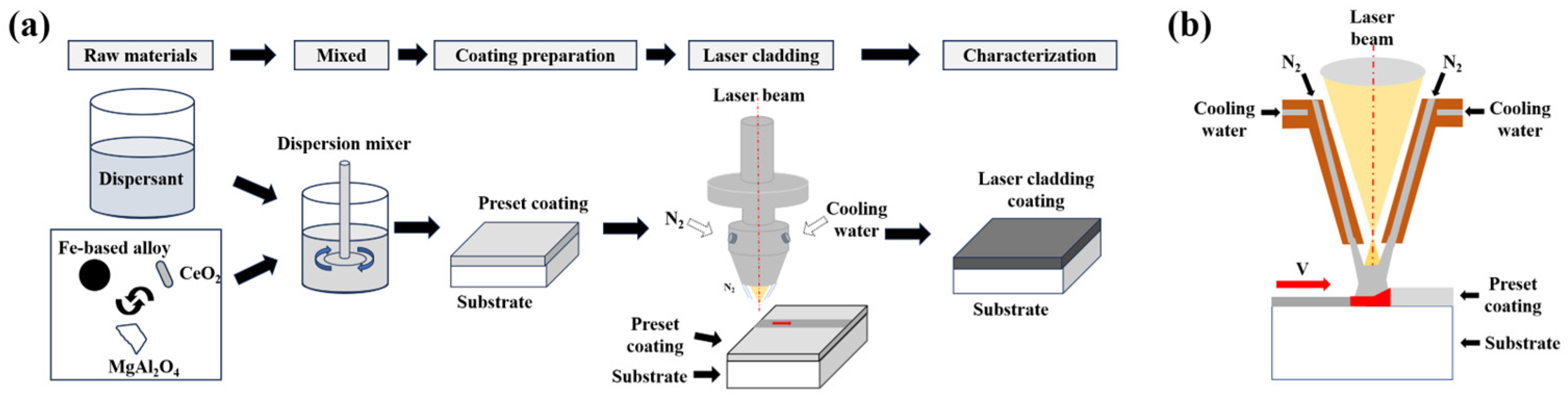 Coatings 14 00550 g002