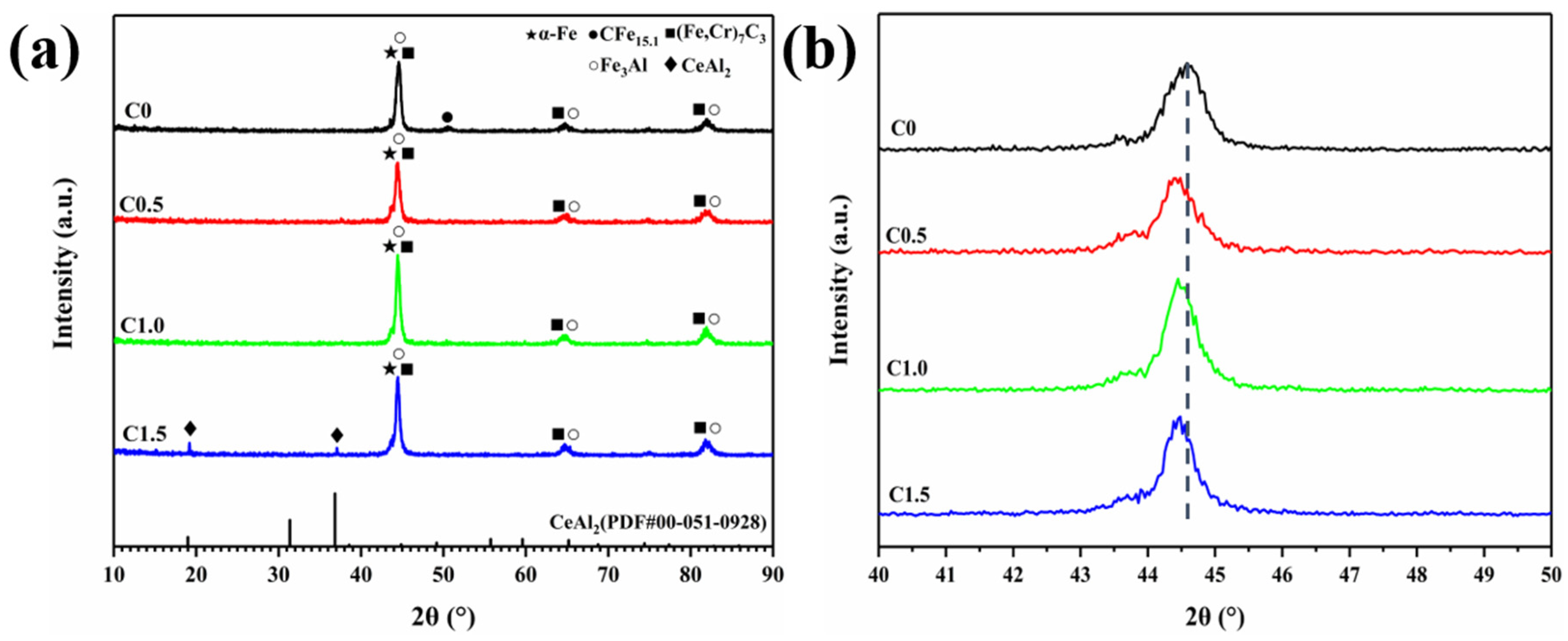 Coatings 14 00550 g003