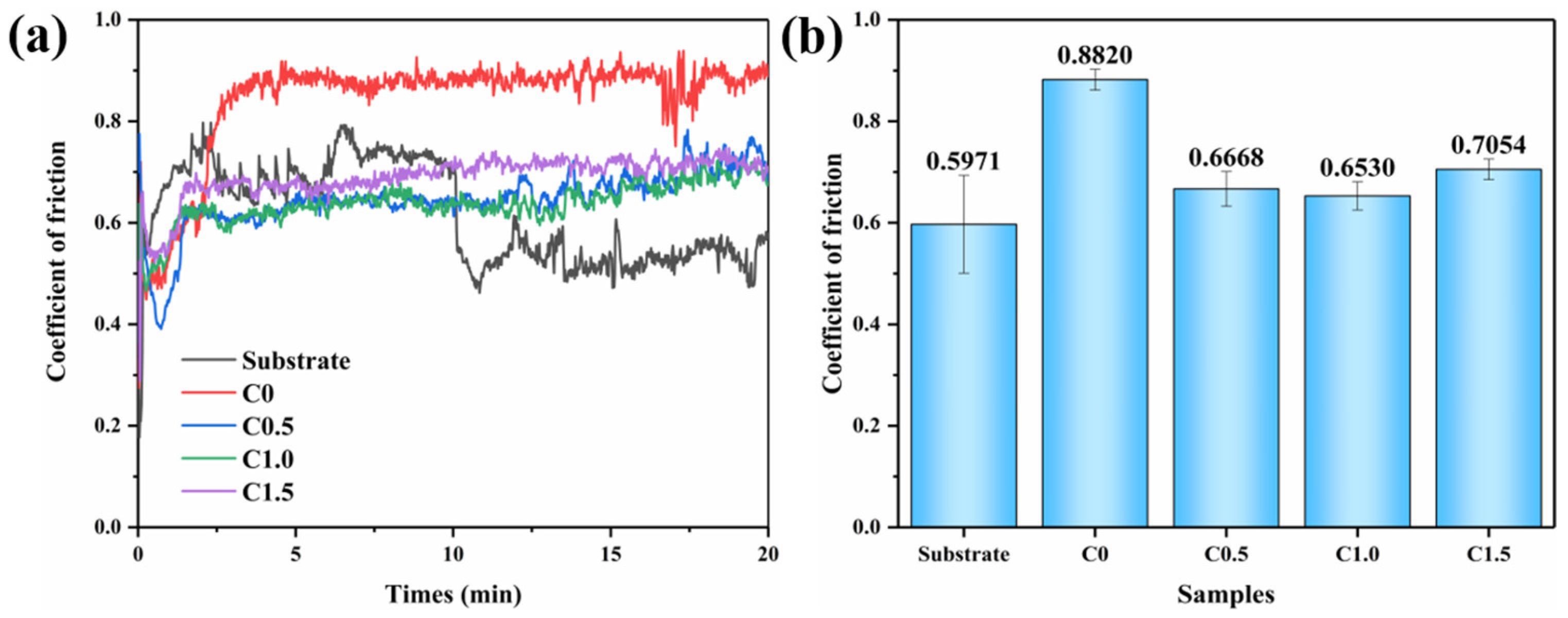 Coatings 14 00550 g011