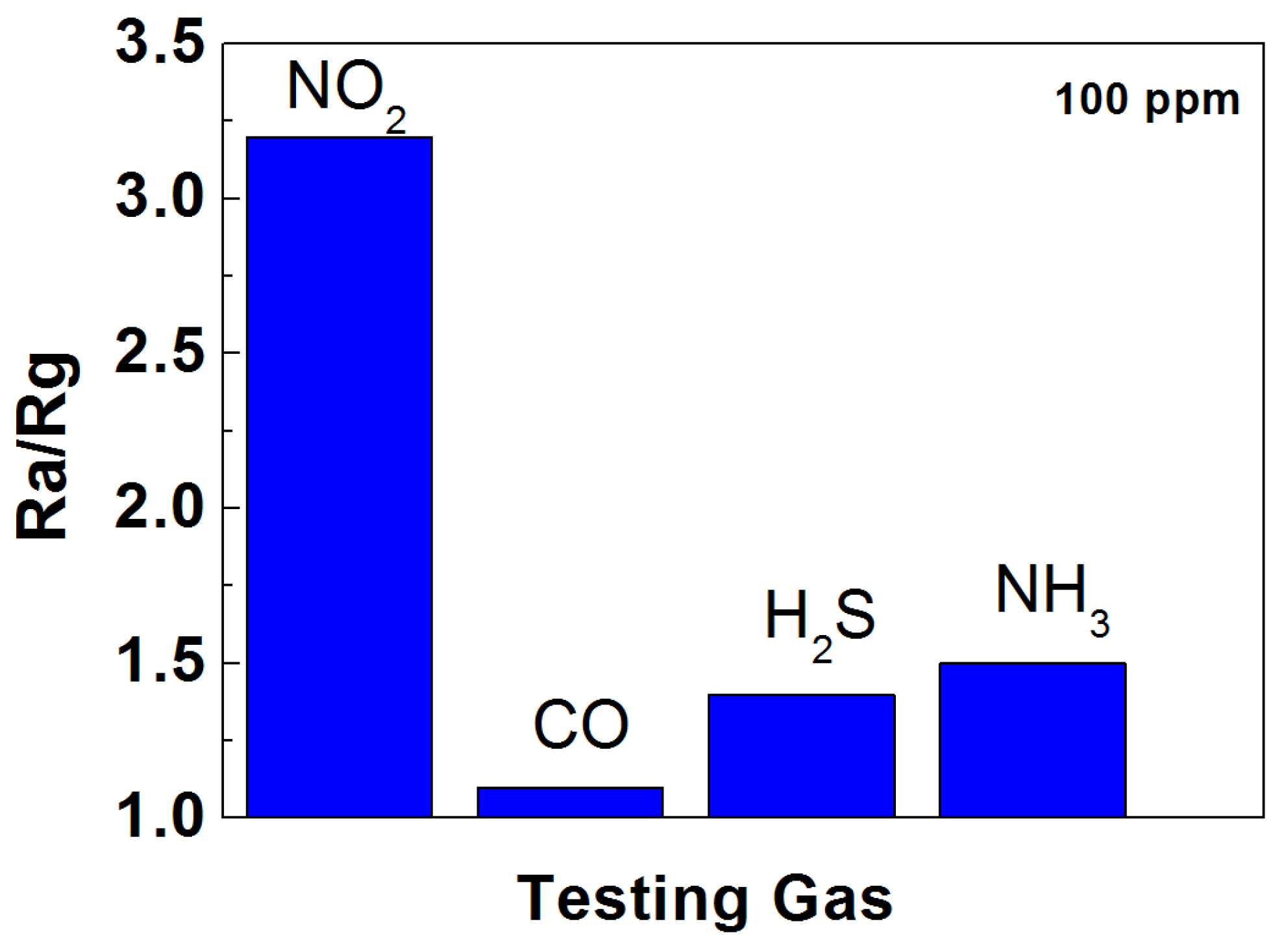 Coatings 14 00552 g006 Coatings 14 00552 g006