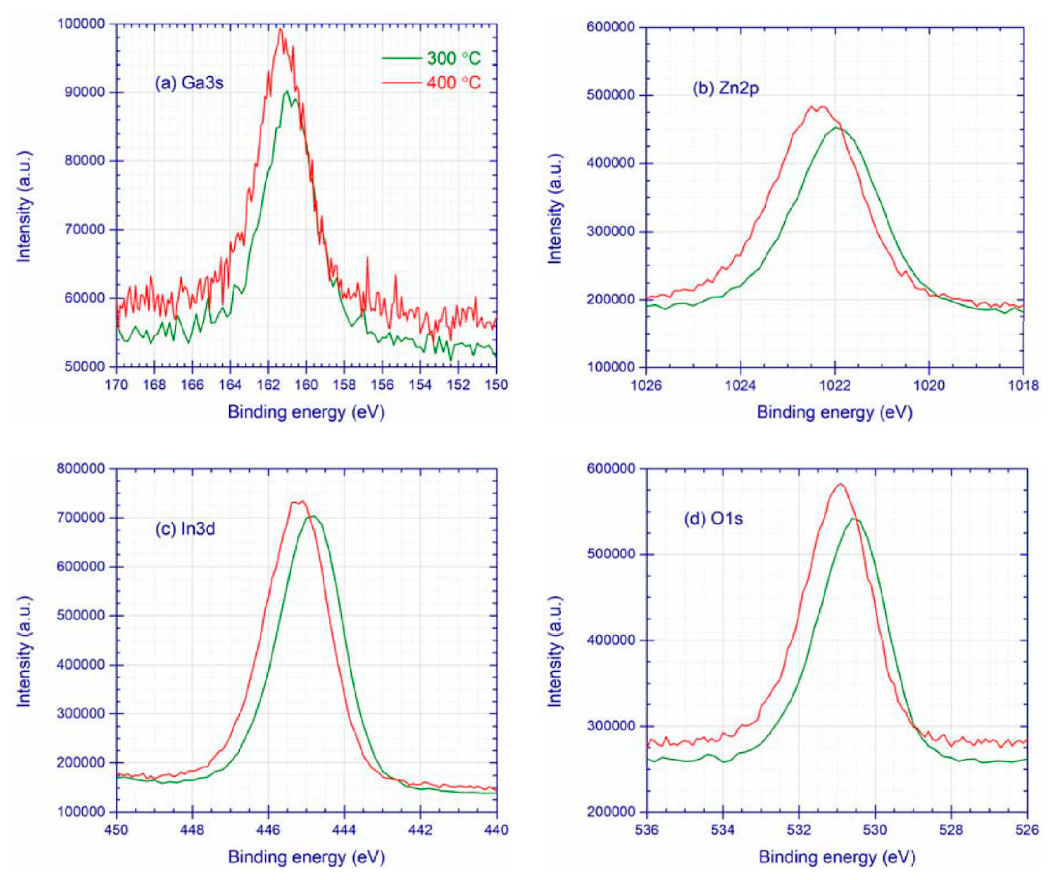 Coatings 14 00555 g002