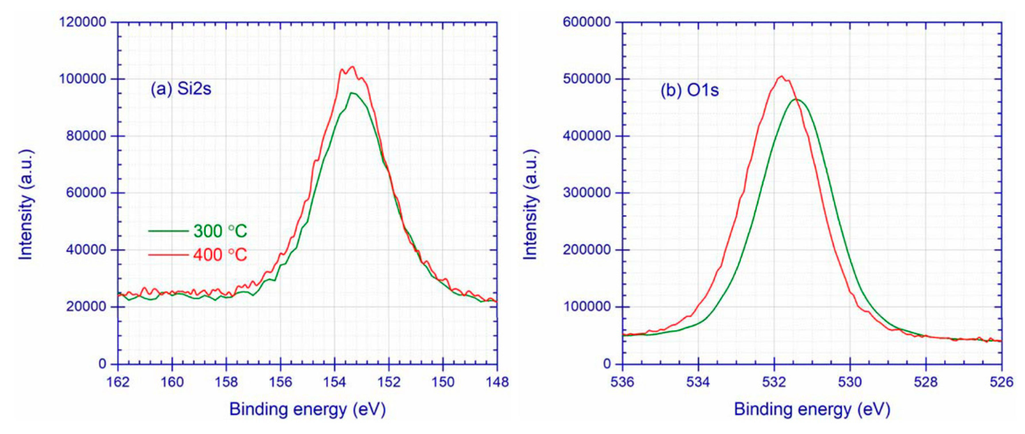 Coatings 14 00555 g004