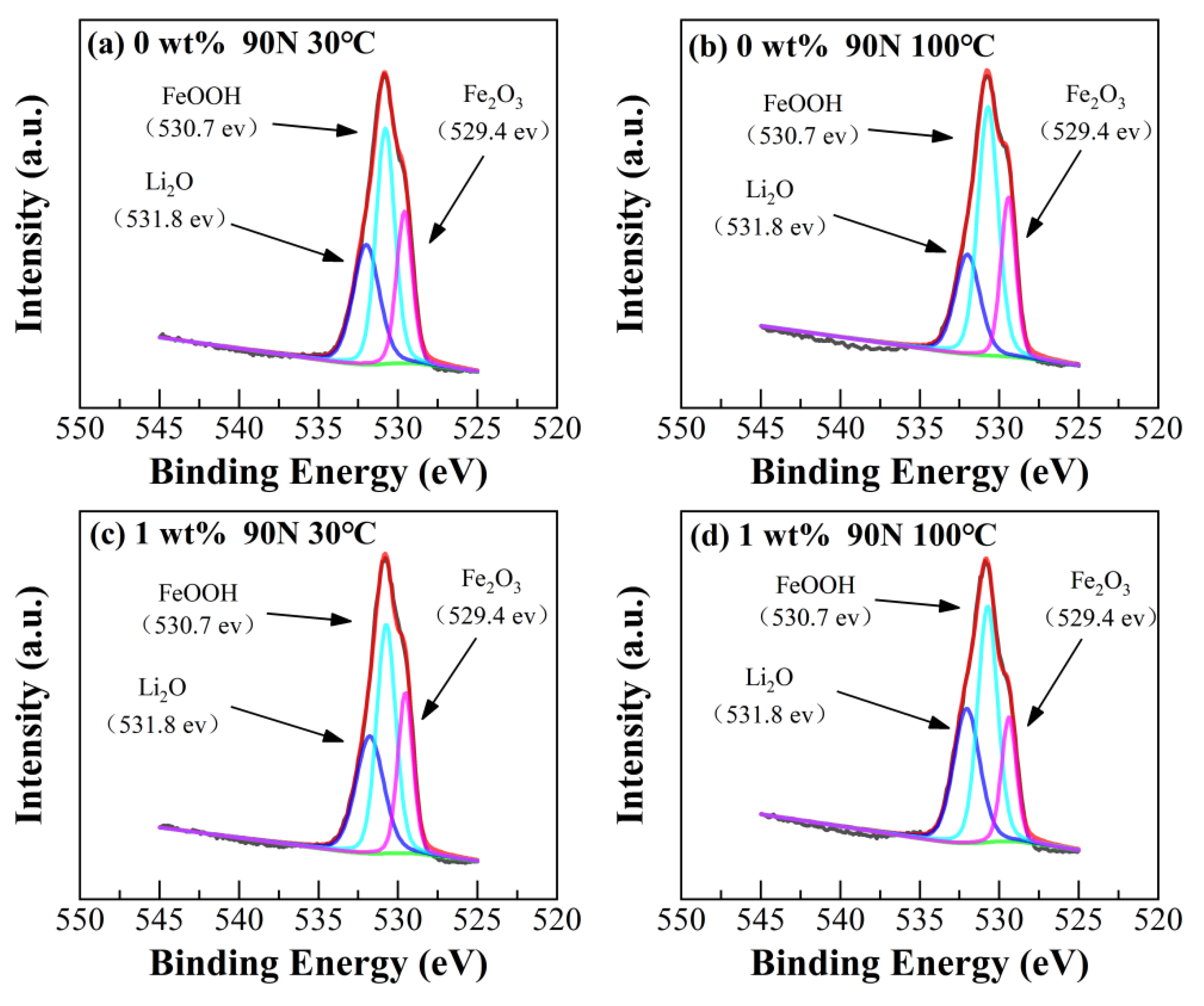 Coatings 14 00561 g010 Coatings 14 00561 g010