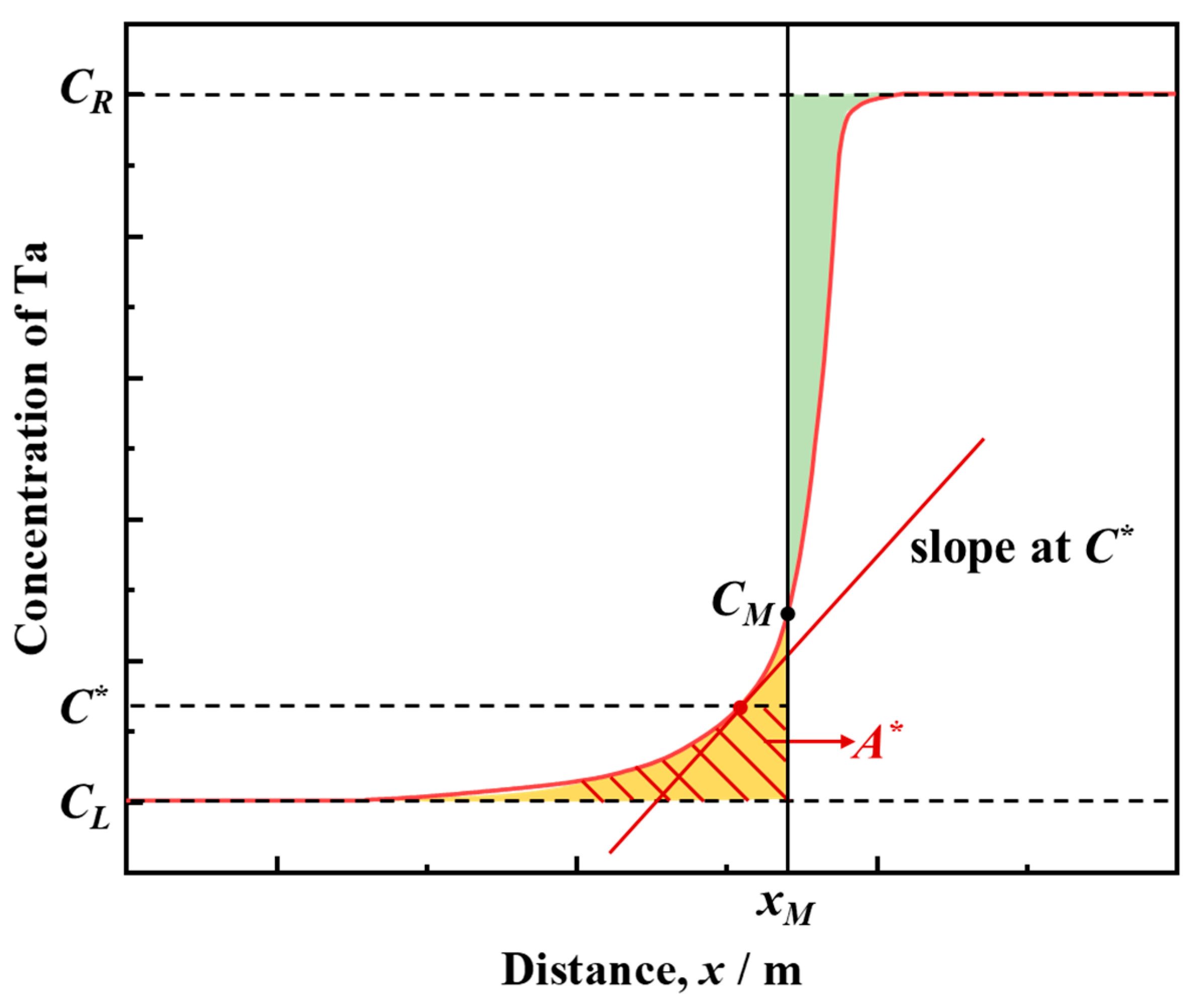 Coatings 14 00565 g003