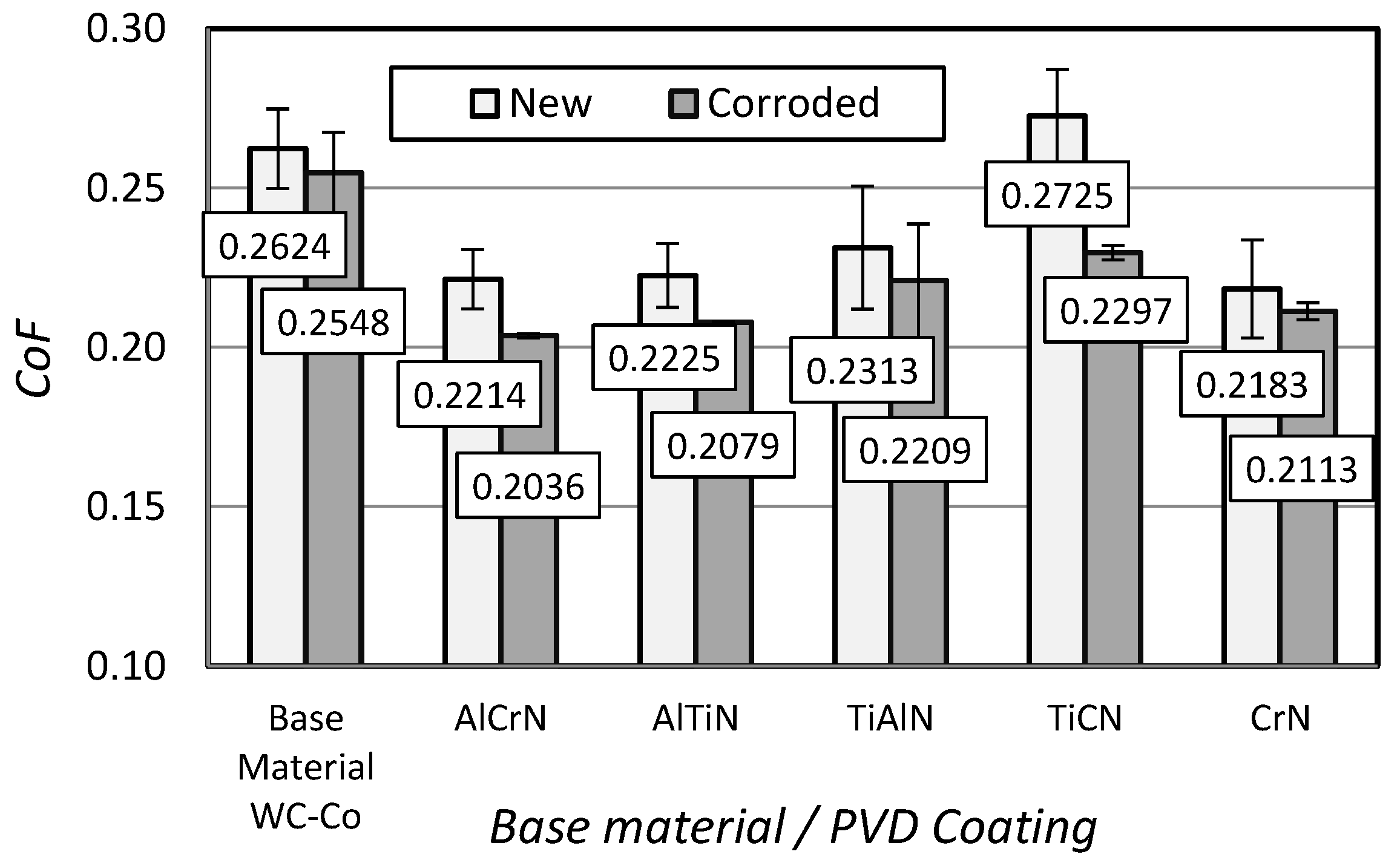 Coatings 14 00569 g010