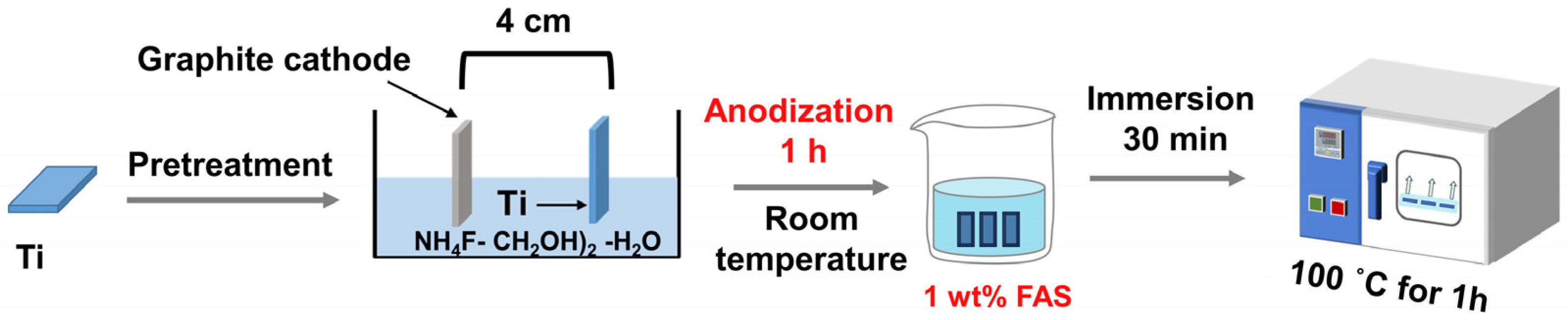 Coatings 14 00571 g001