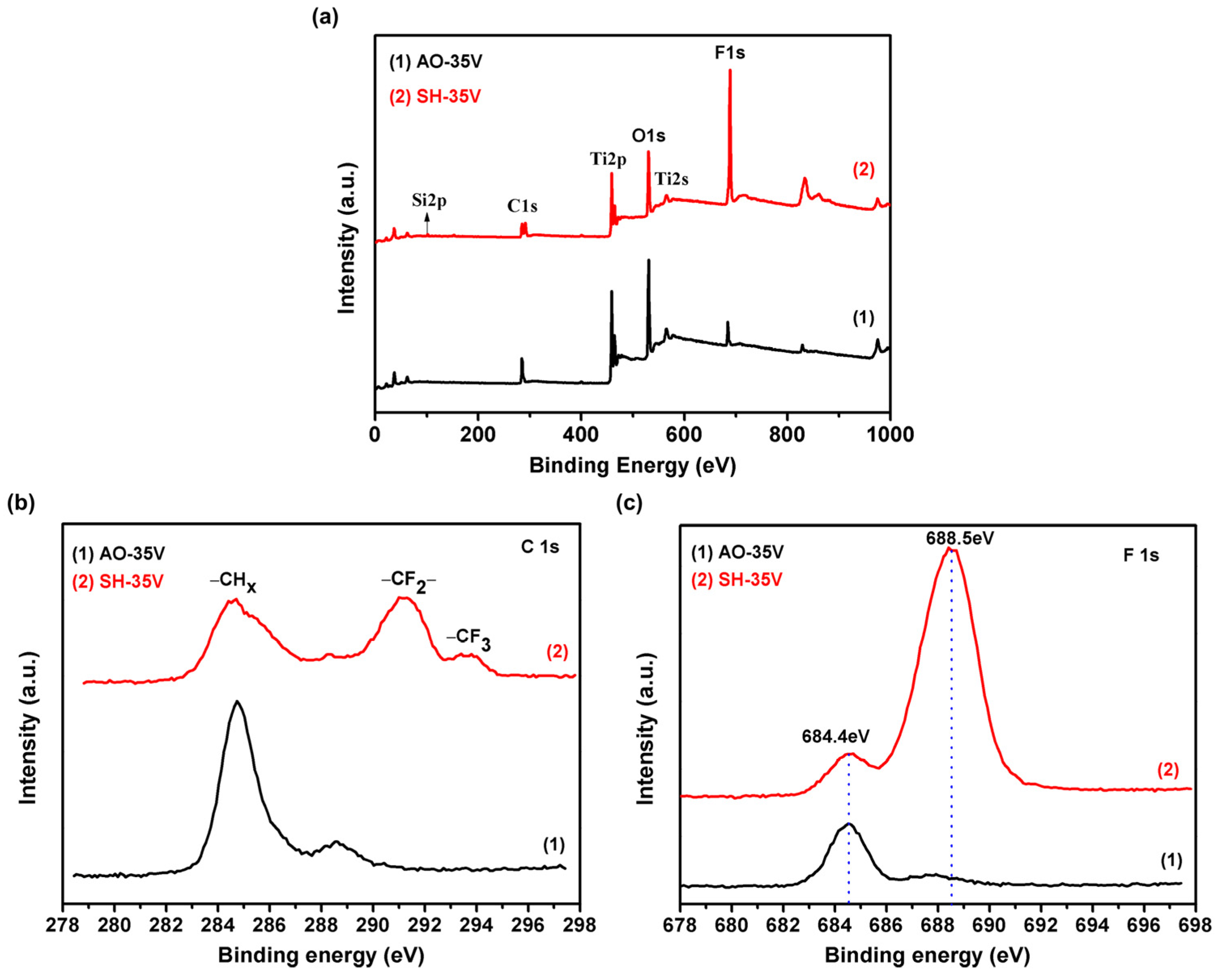 Coatings 14 00571 g007
