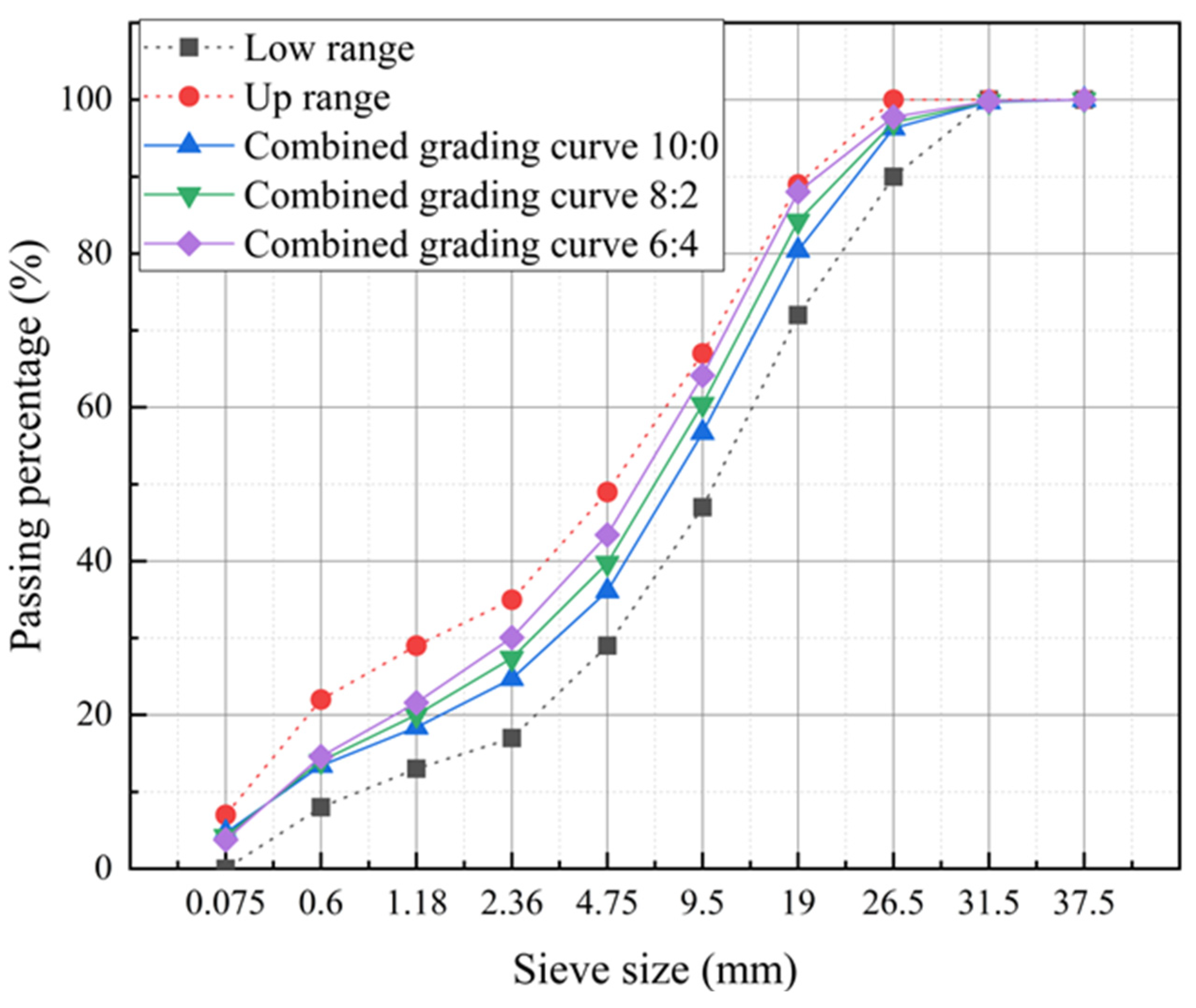 Coatings 14 00573 g002 Coatings 14 00573 g002