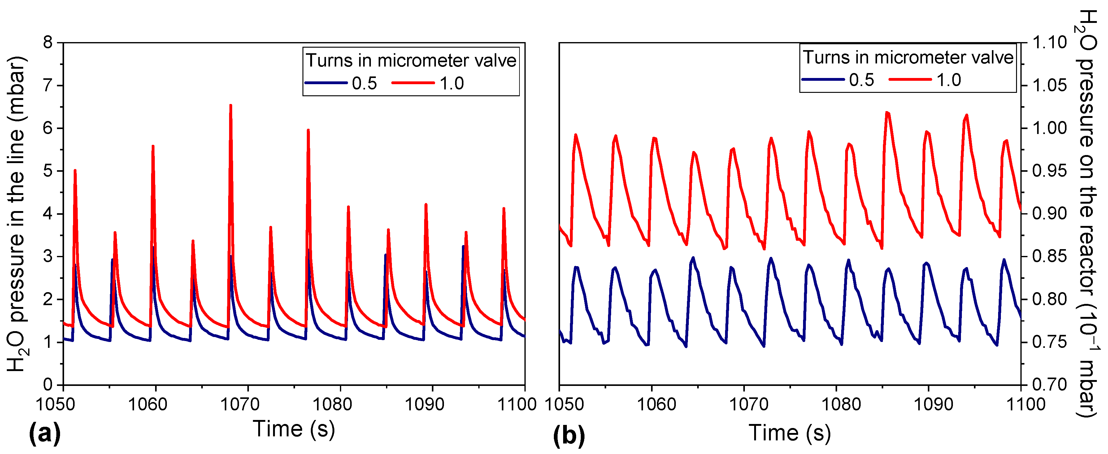 Coatings 14 00578 g003