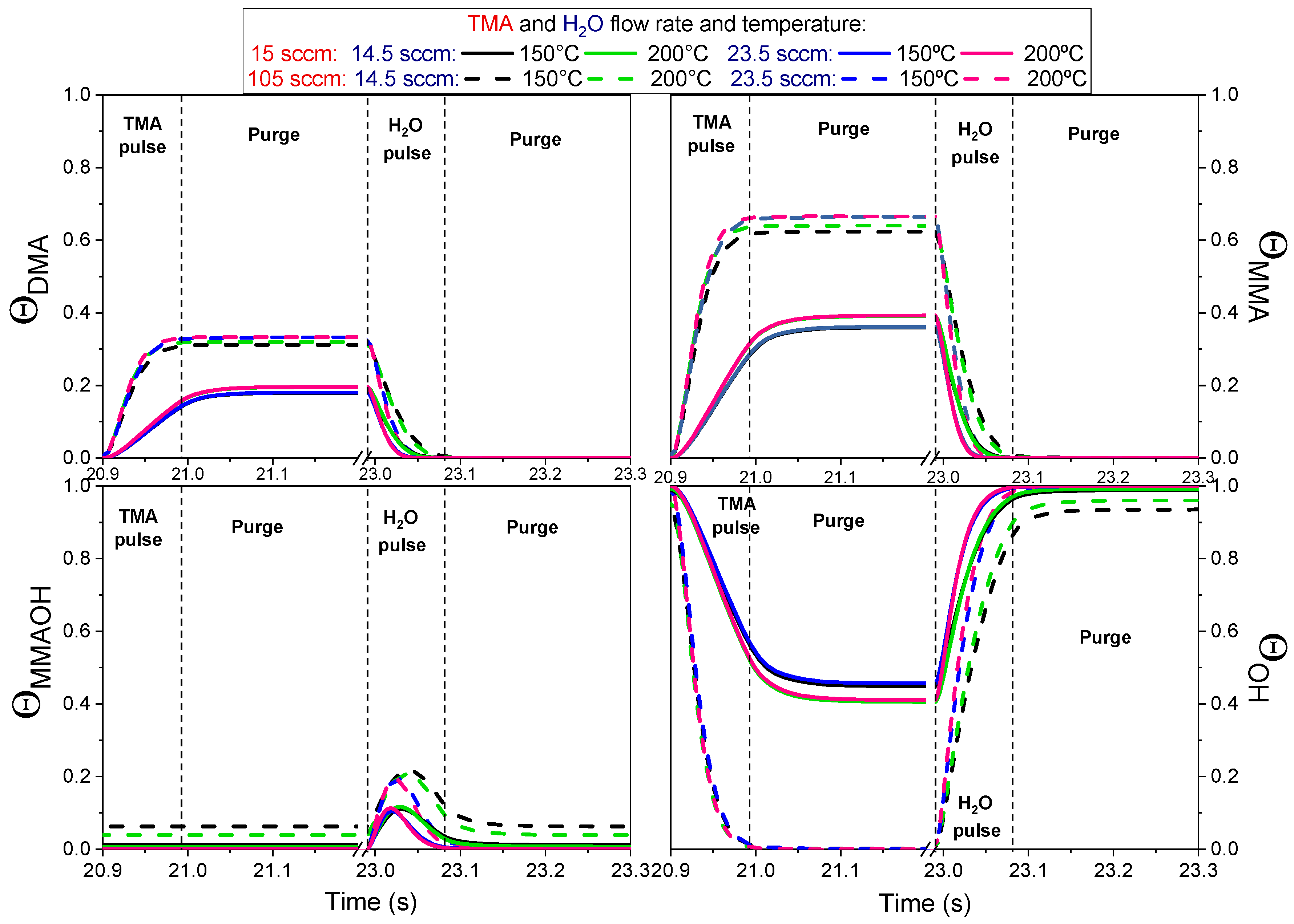 Coatings 14 00578 g011