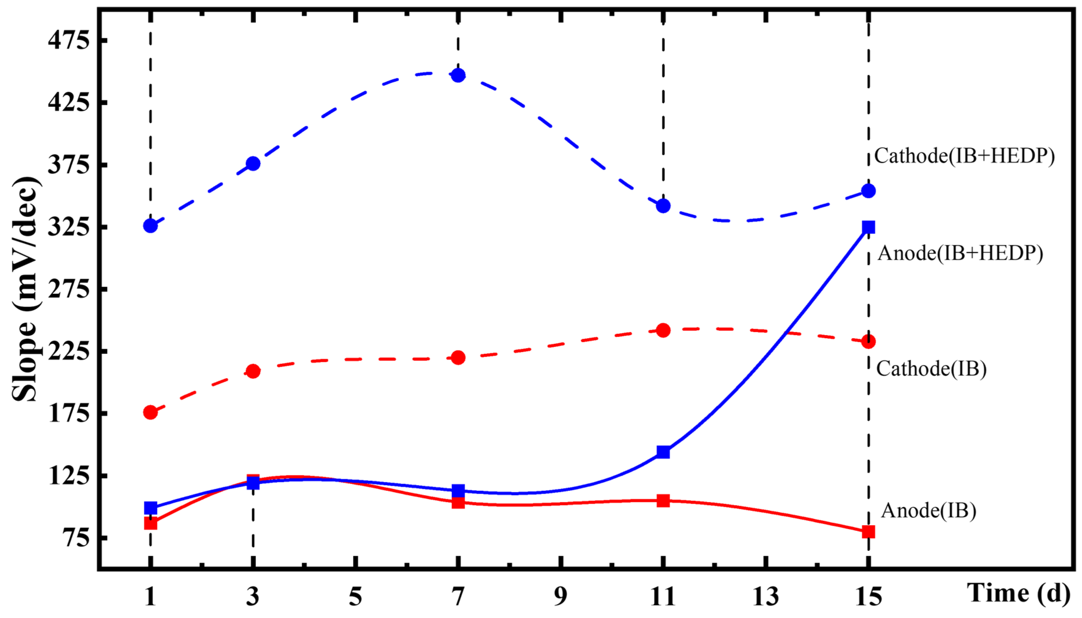 Coatings 14 00580 g006