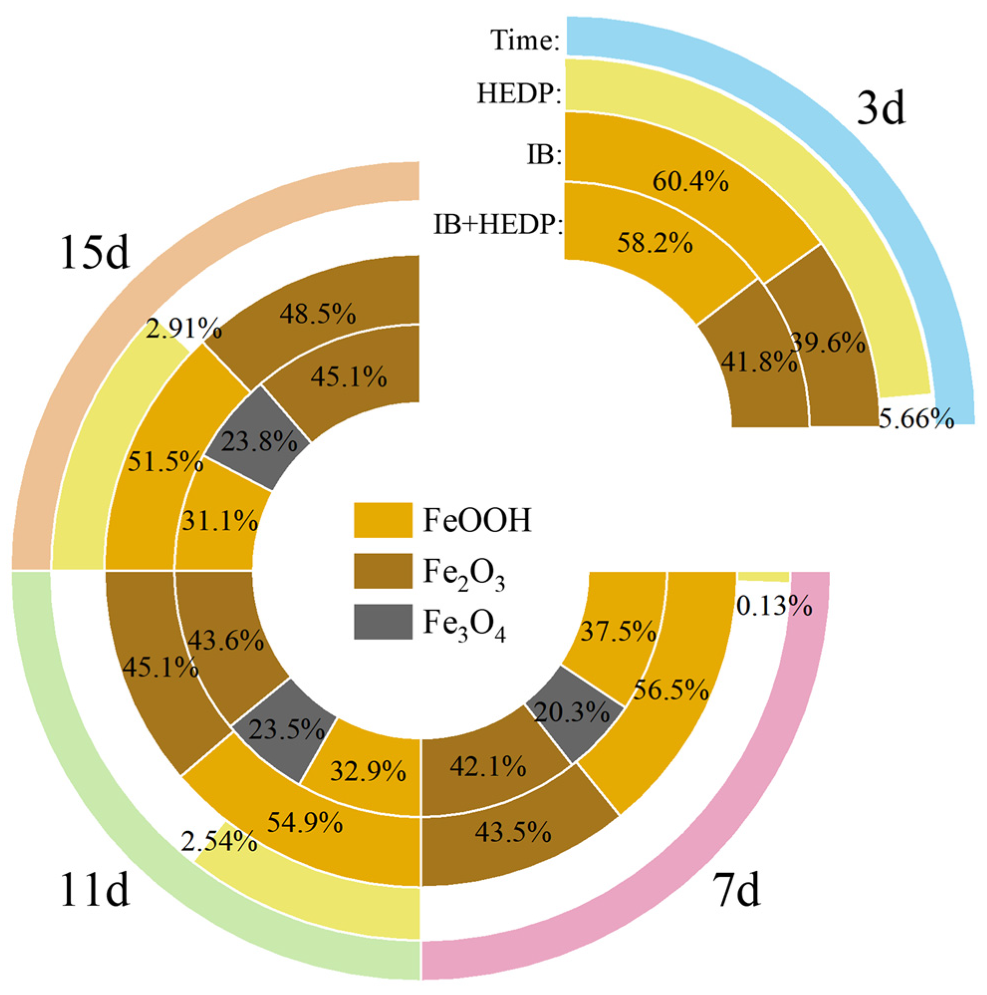 Coatings 14 00580 g007
