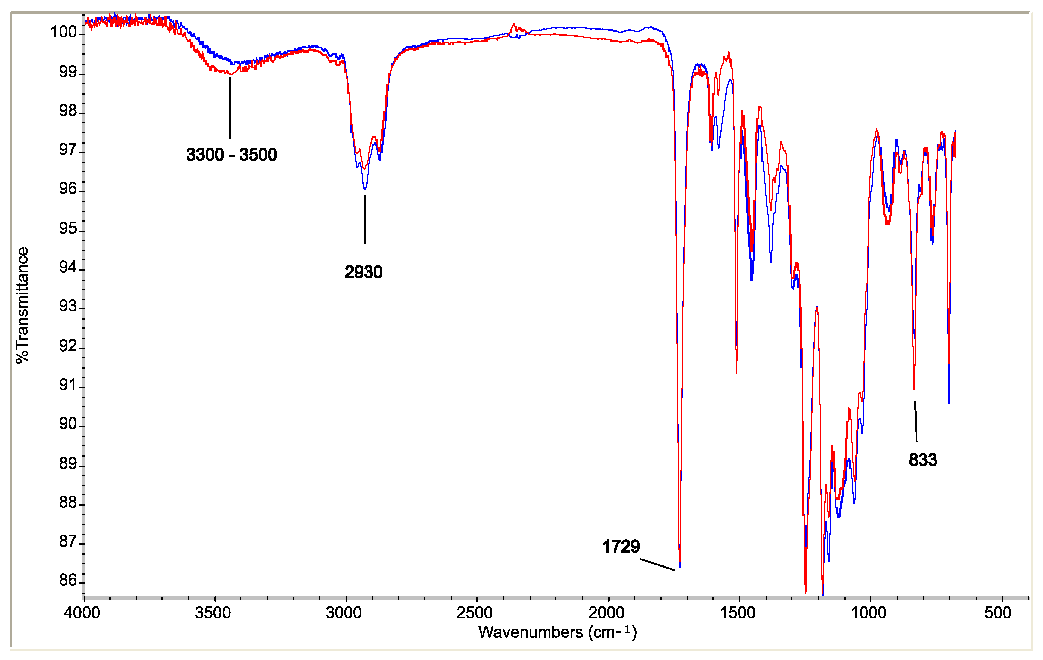 Coatings 14 00585 g006