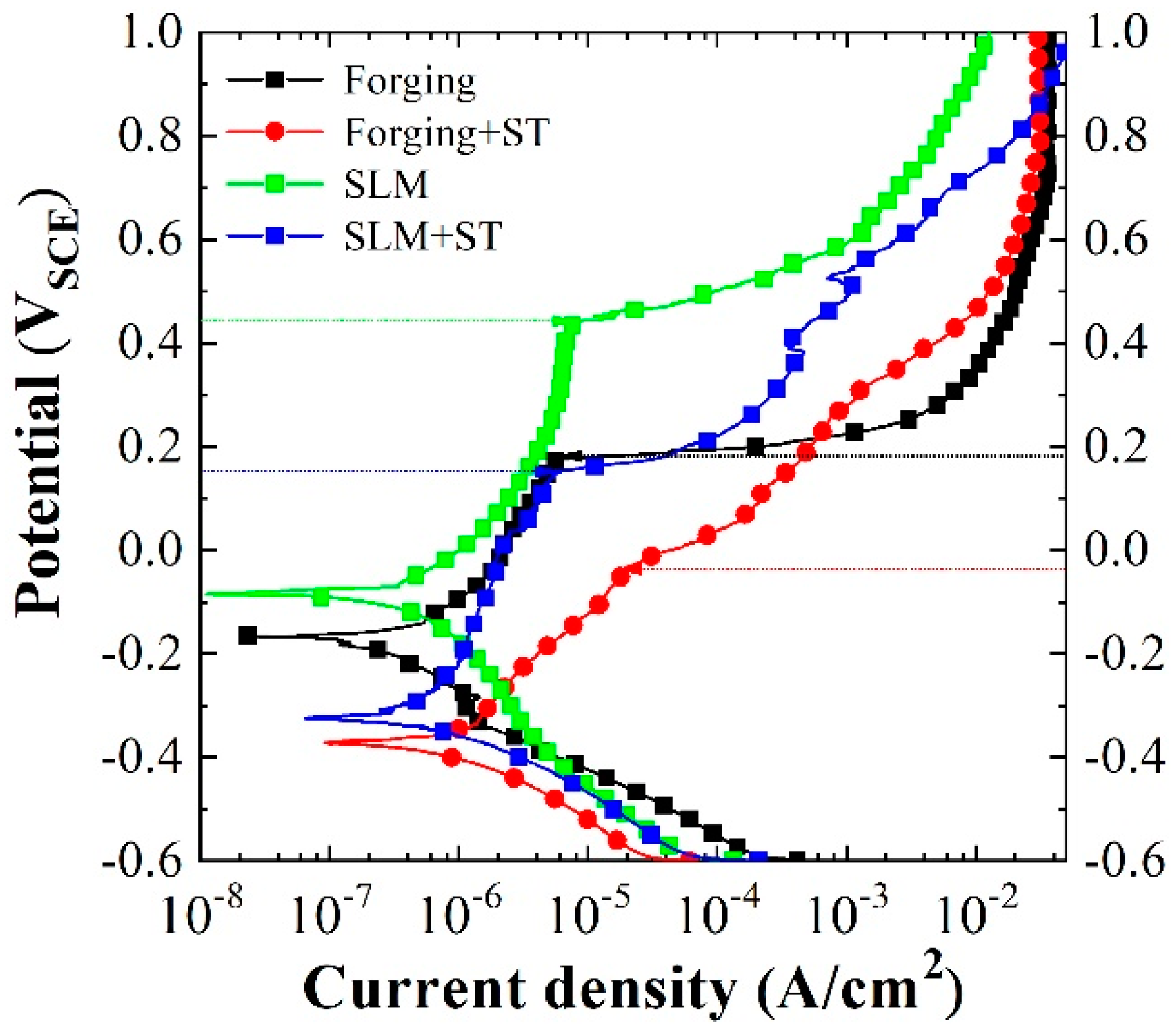 Coatings 14 00589 g009