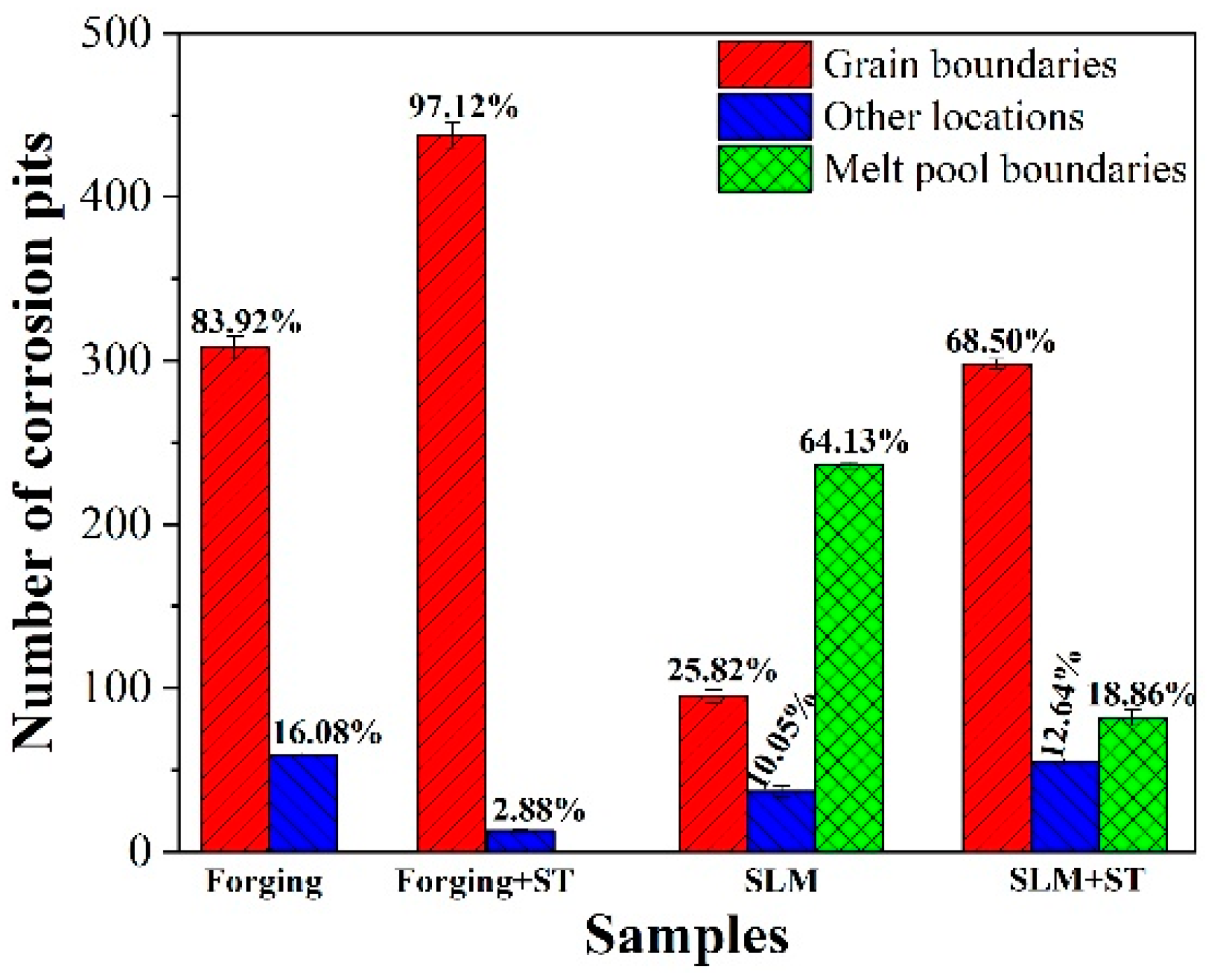 Coatings 14 00589 g010