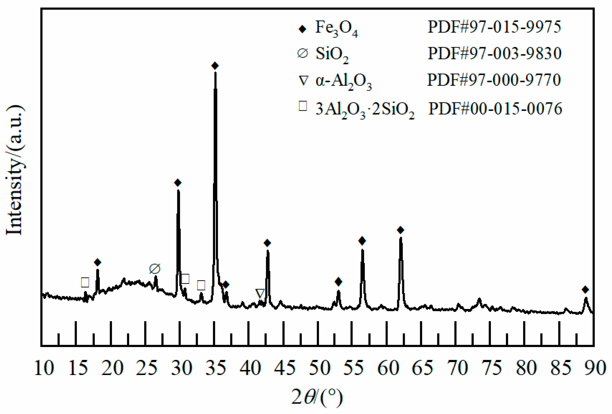 Coatings 14 00593 g002