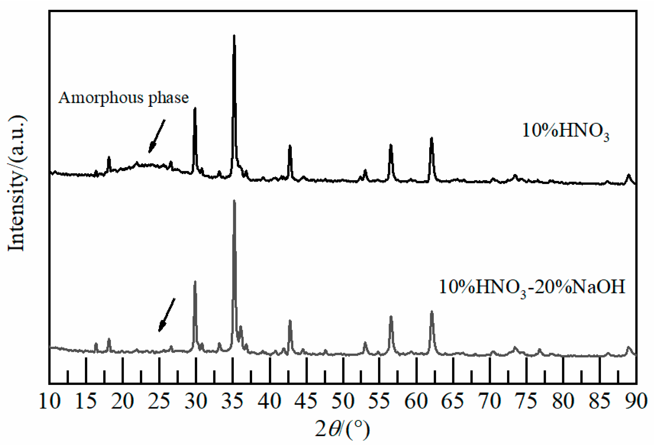 Coatings 14 00593 g003