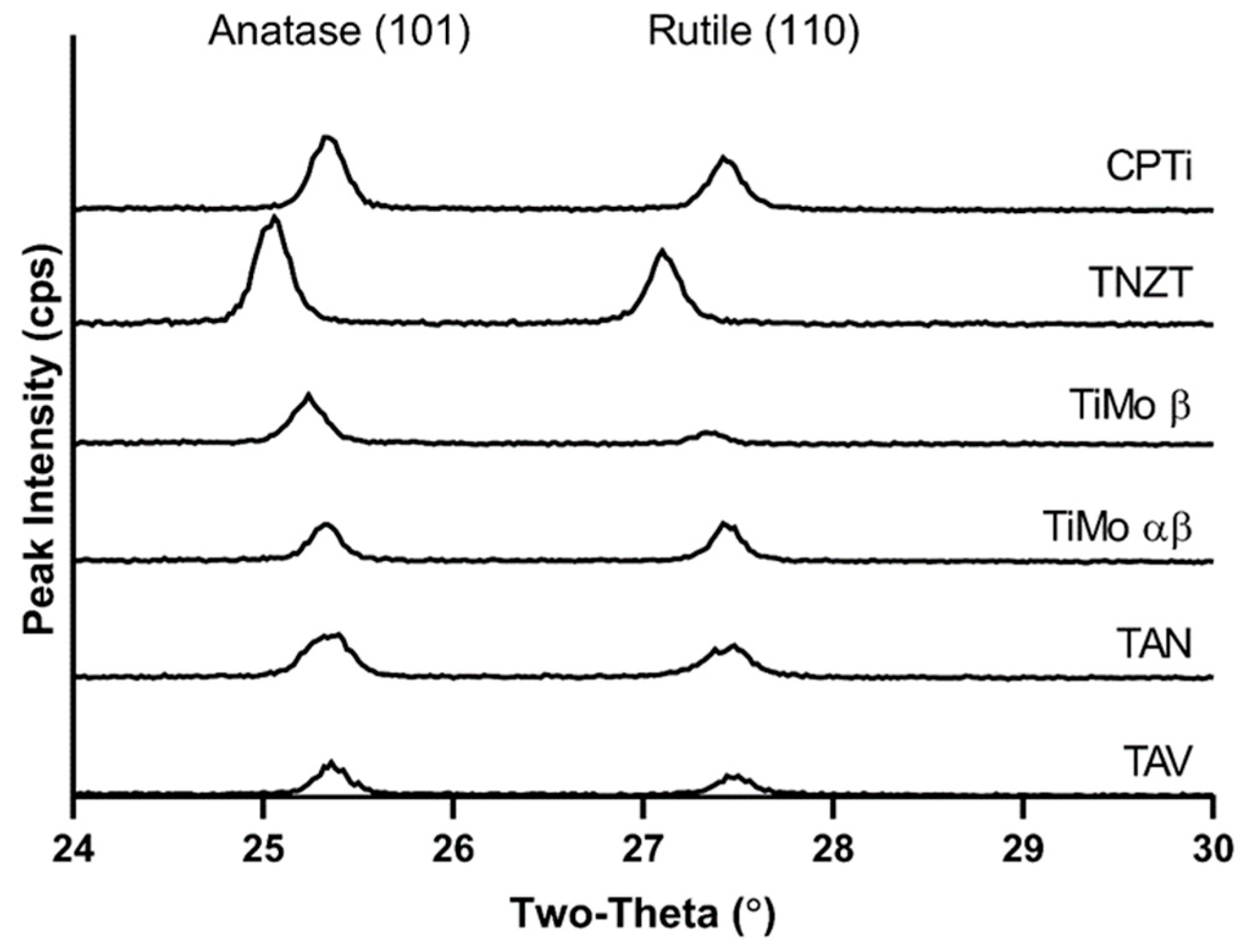 Coatings 14 00595 g001