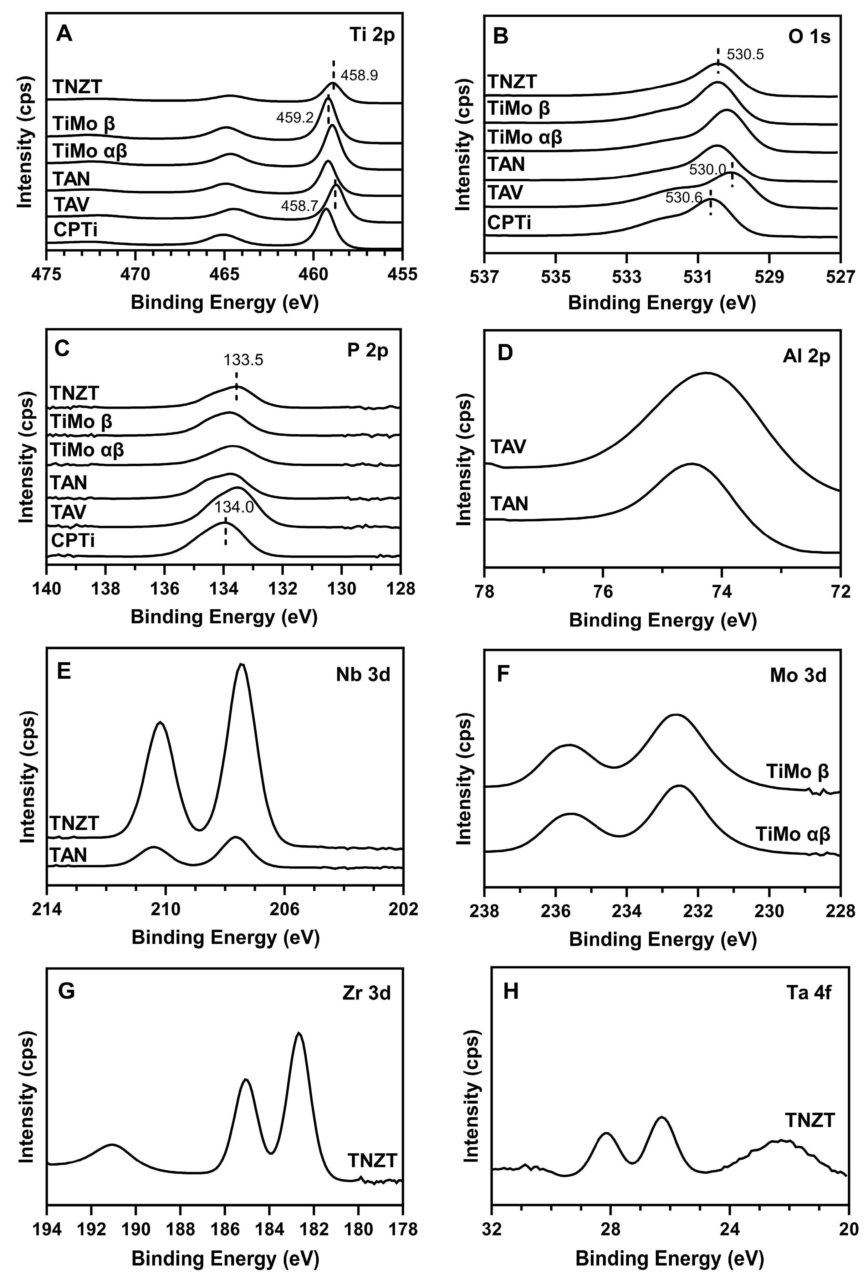 Coatings 14 00595 g003