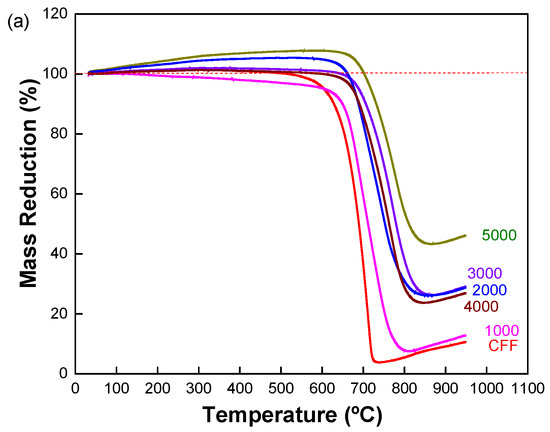 Coatings 14 00596 g008a Coatings 14 00596 g008a