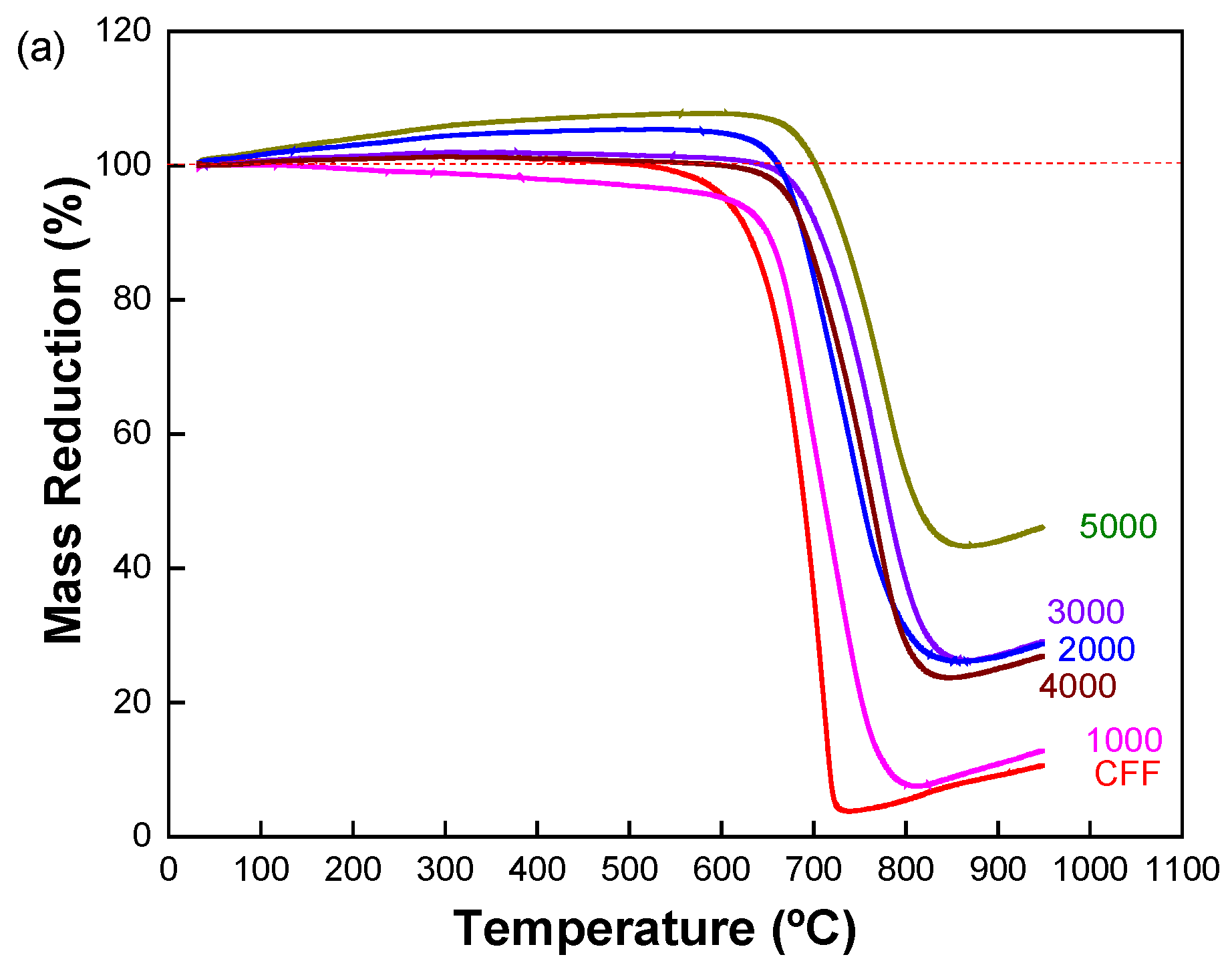 Coatings 14 00596 g008a Coatings 14 00596 g008a