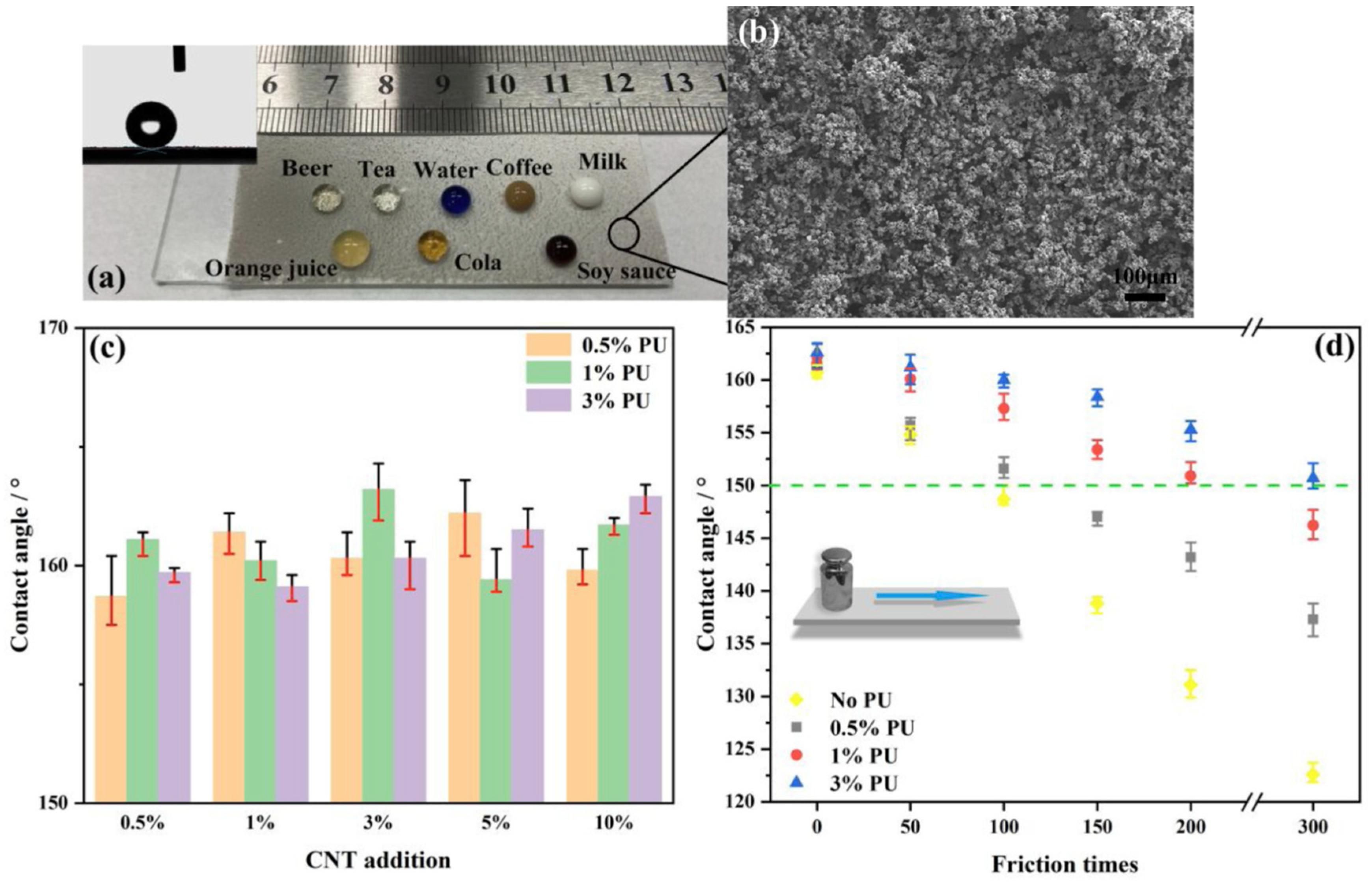 Coatings 14 00597 g002