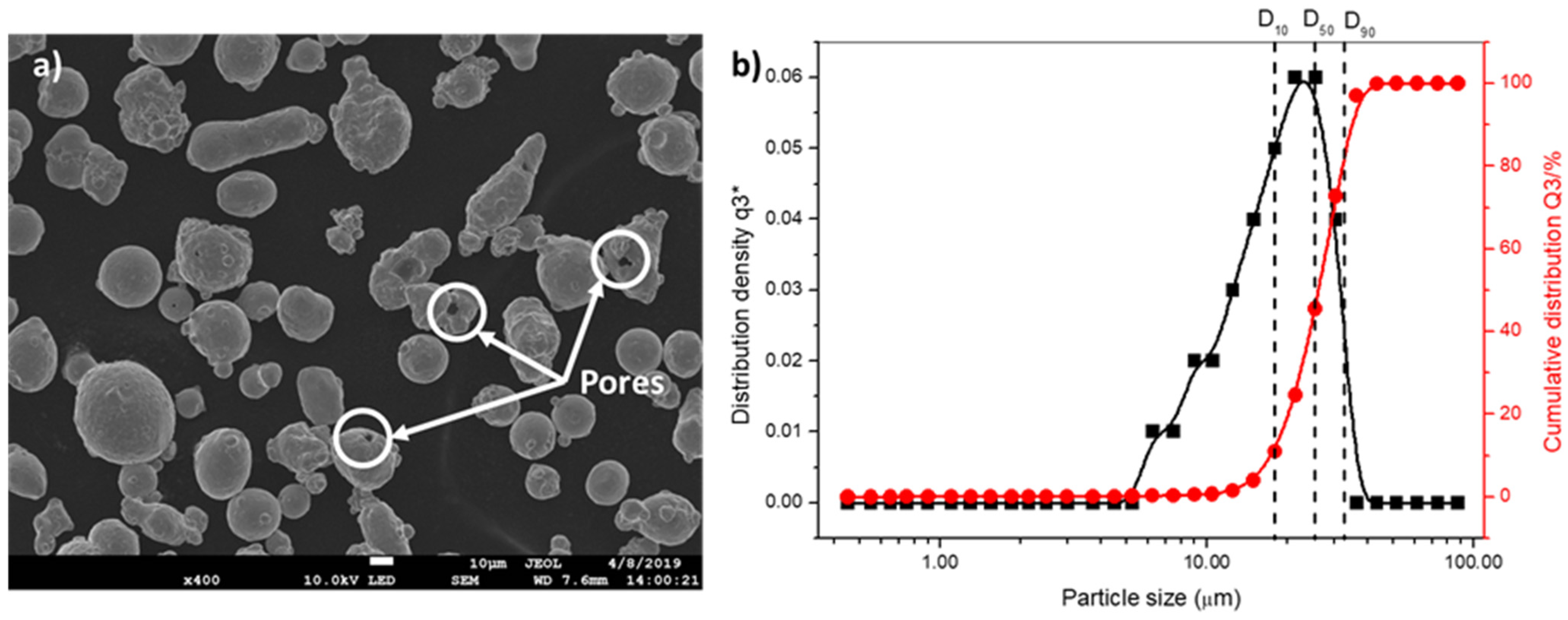 Coatings 14 00605 g001