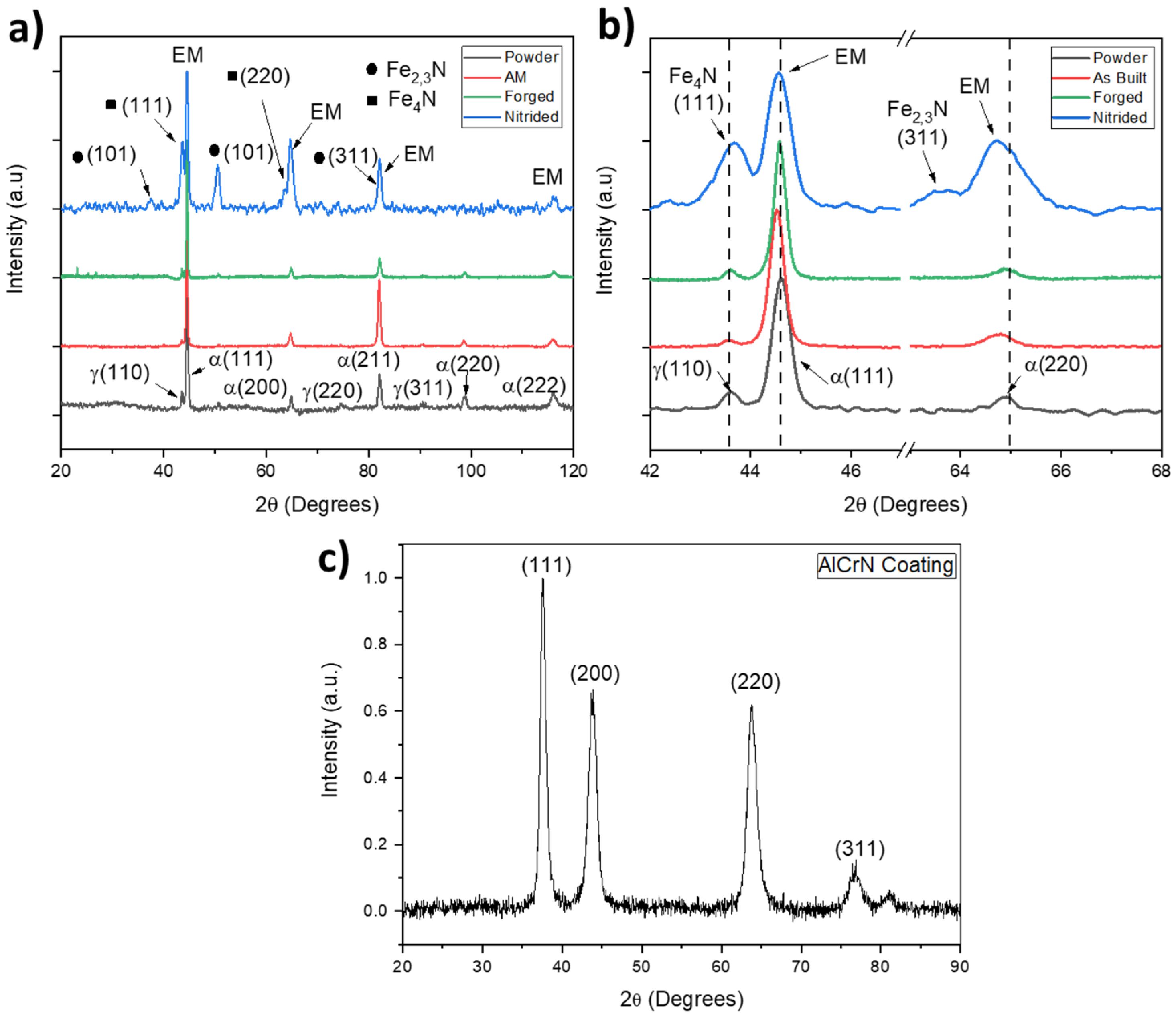 Coatings 14 00605 g003