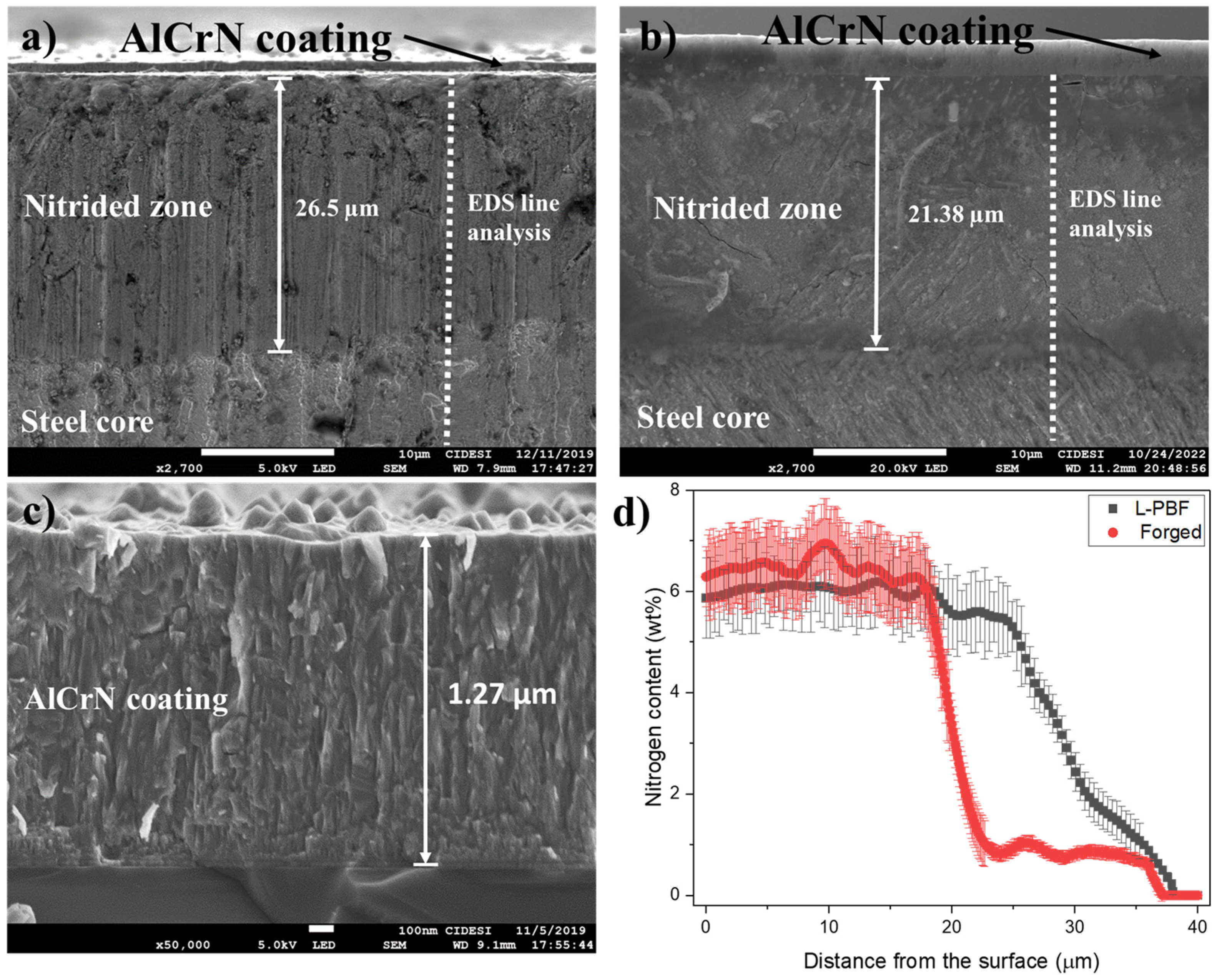 Coatings 14 00605 g004