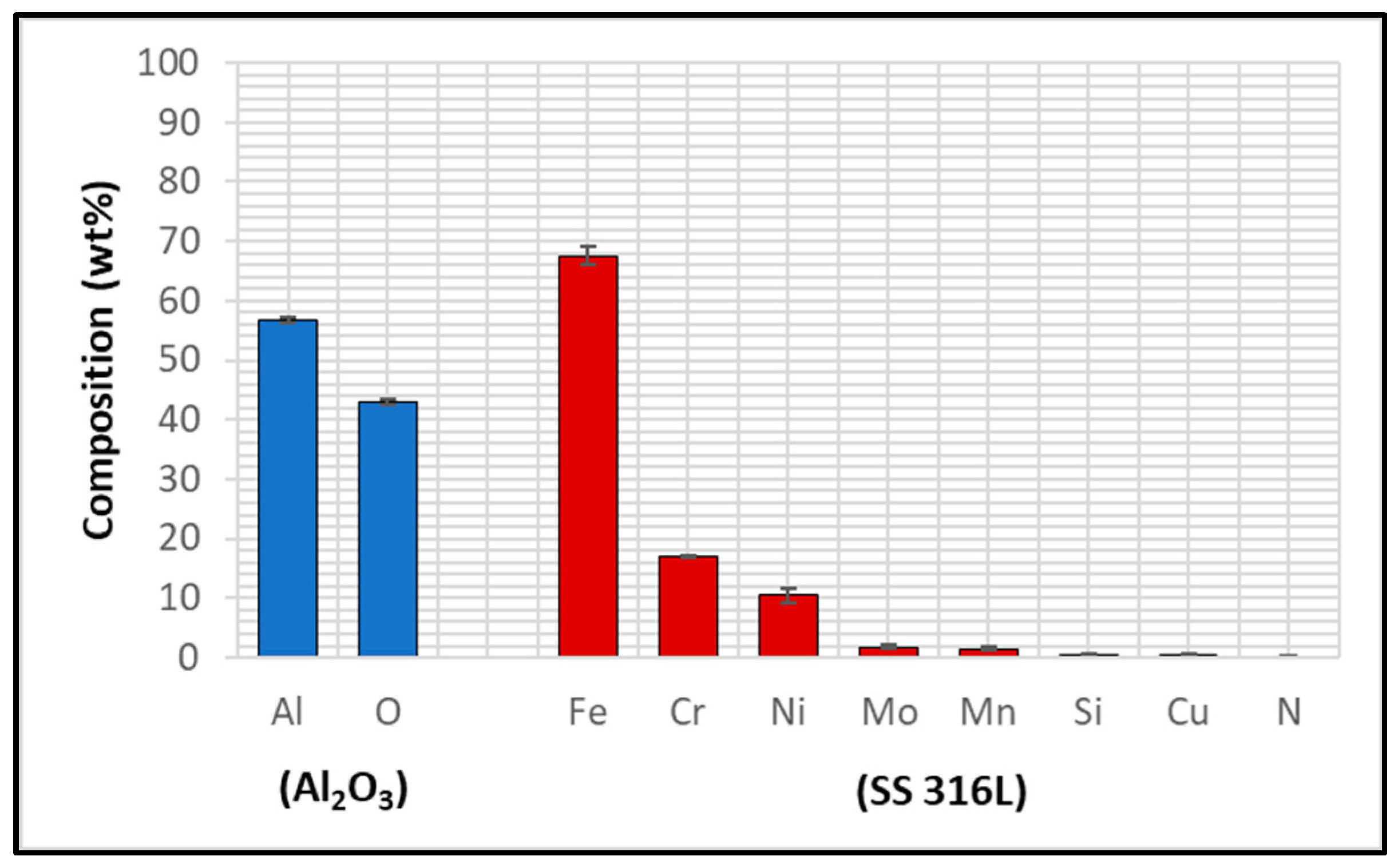 Coatings 14 00606 g003