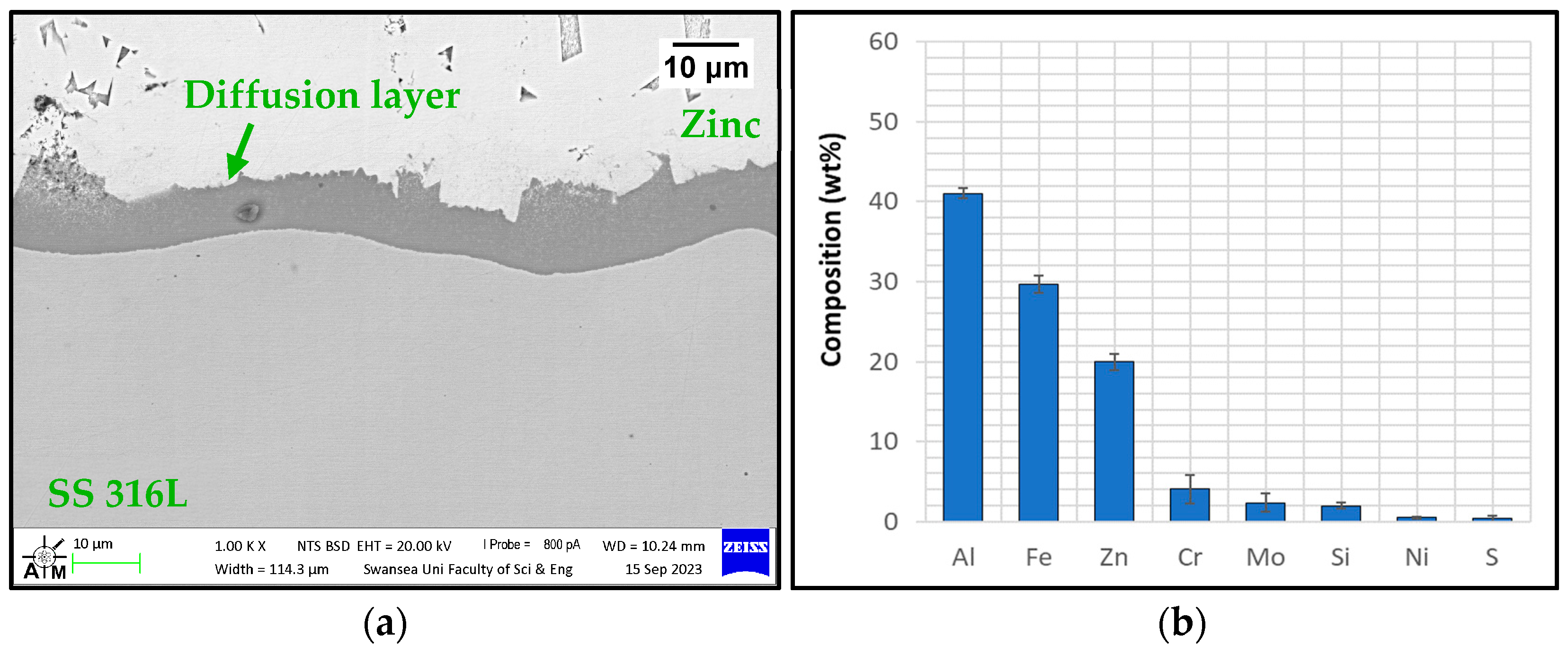 Coatings 14 00606 g007