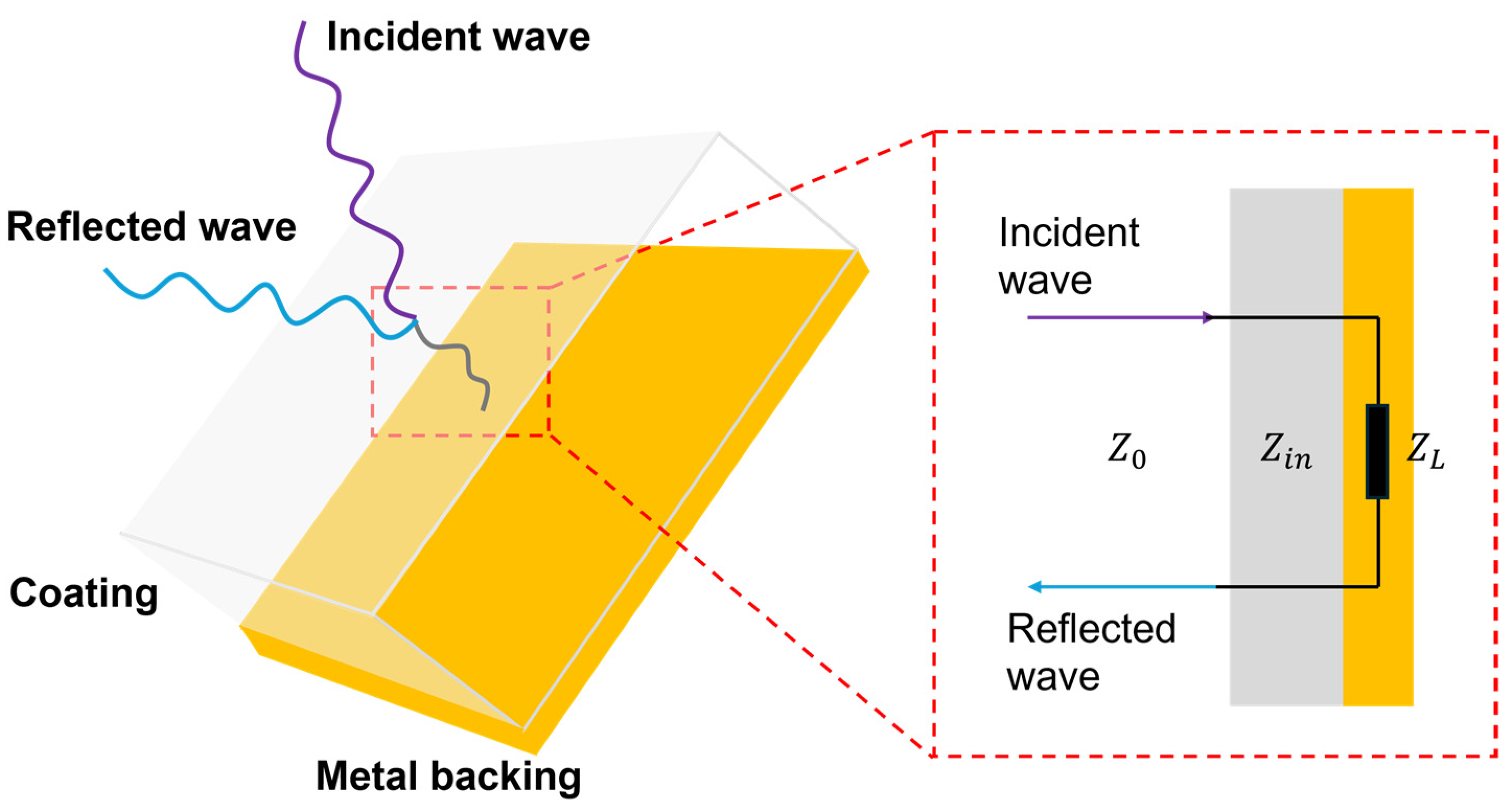 Coatings 14 00607 g001