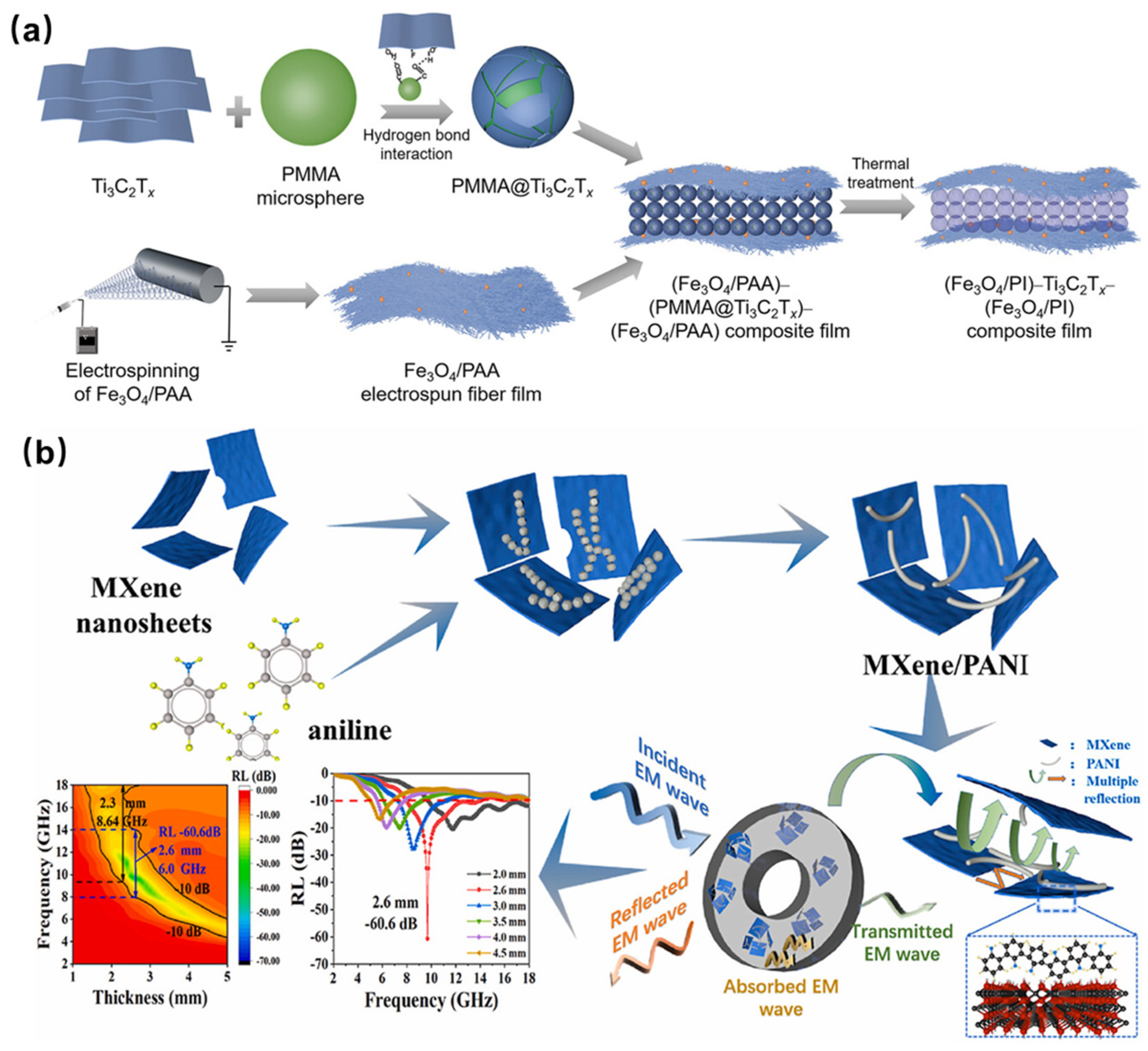 Coatings 14 00607 g009