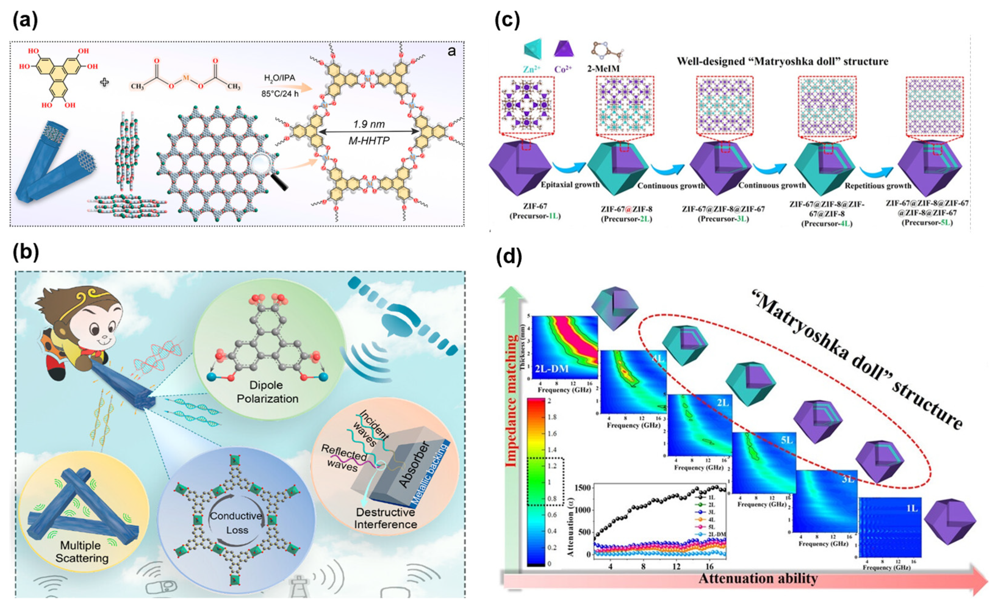 Coatings 14 00607 g011