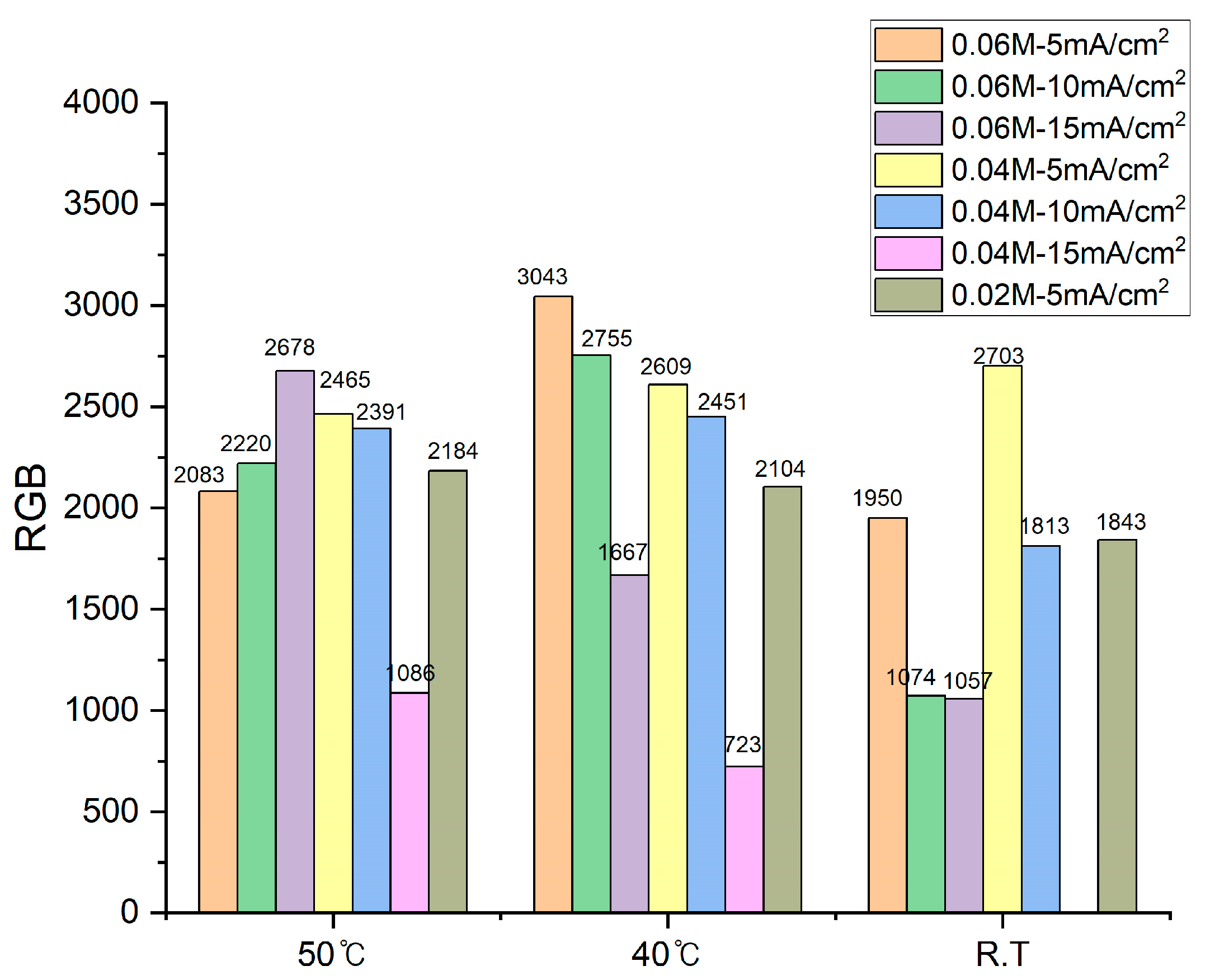 Coatings 14 00613 g004