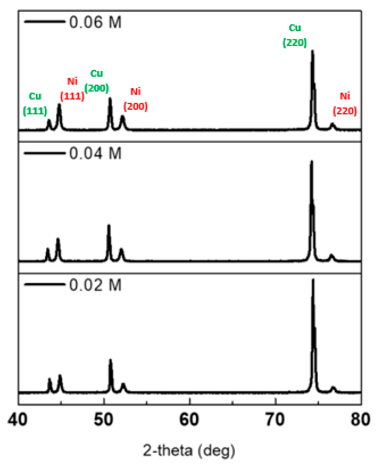 Coatings 14 00613 g008