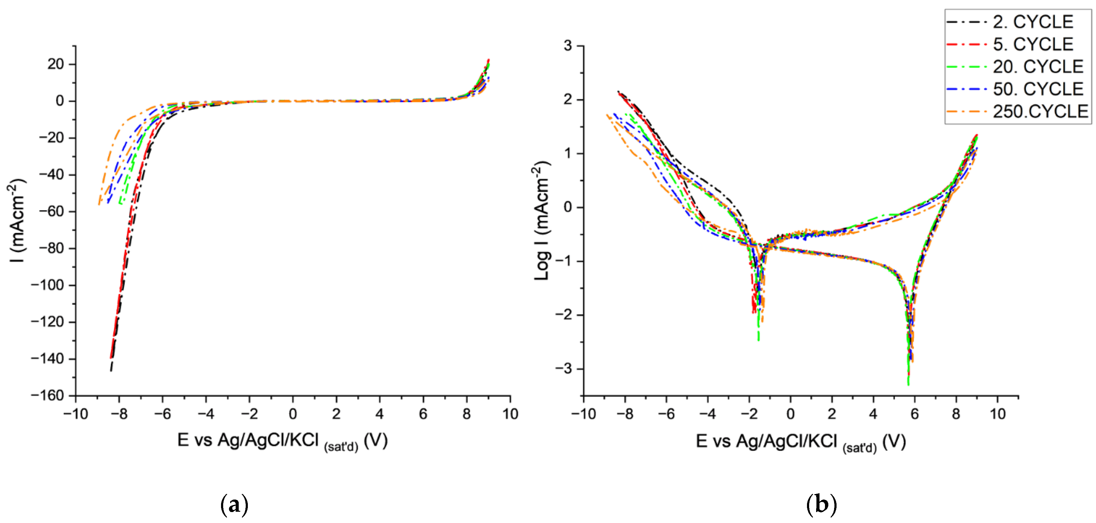 Coatings 14 00616 g005 Coatings 14 00616 g005