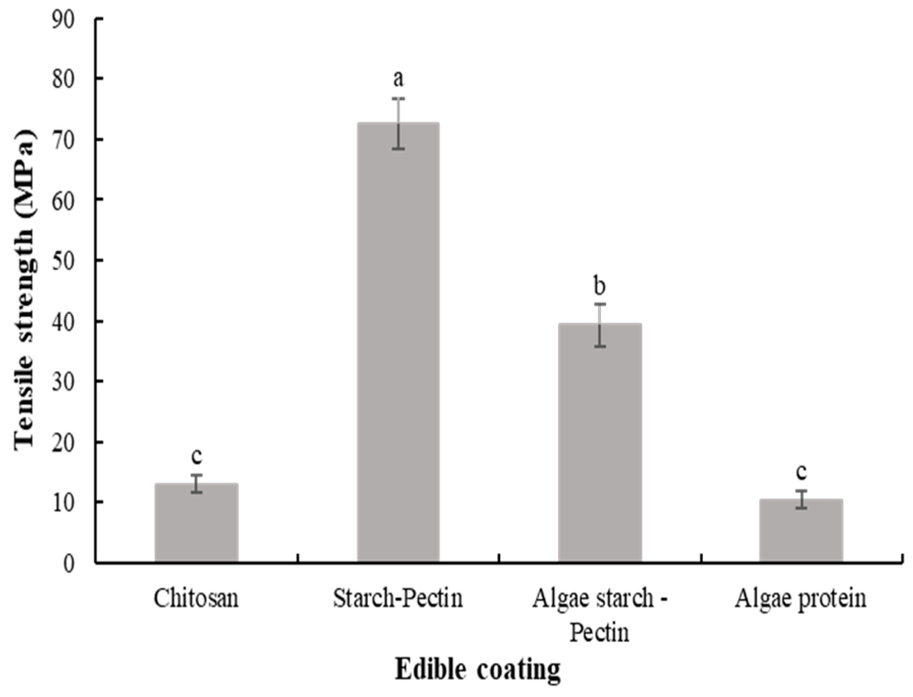 Coatings 14 00621 g002