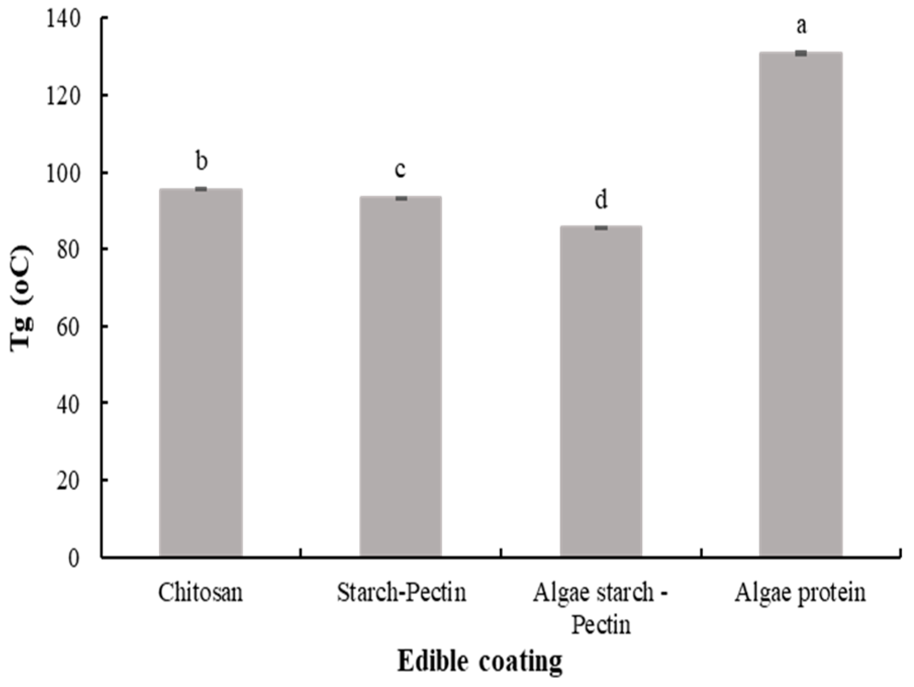 Coatings 14 00621 g004