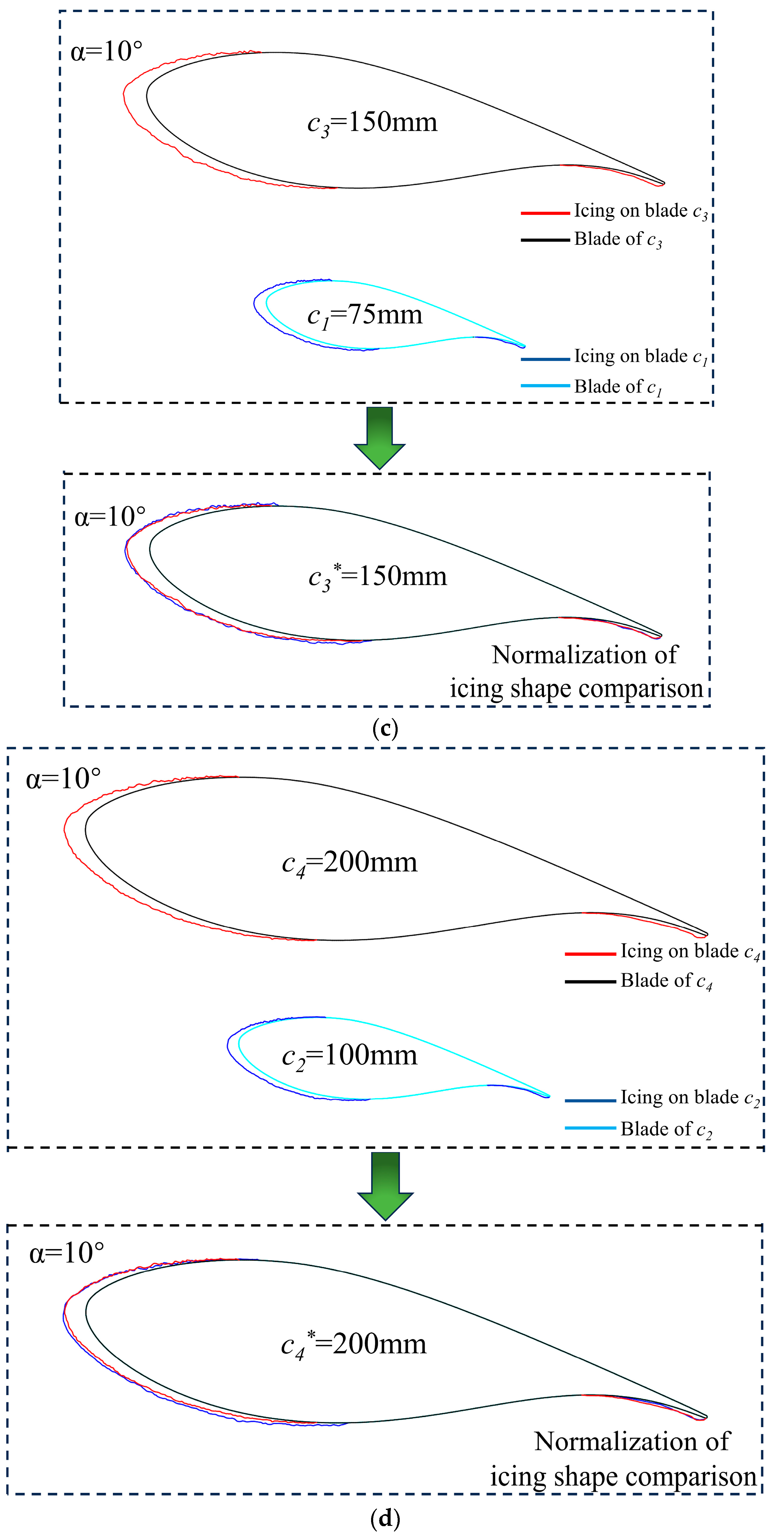 Coatings 14 00623 g013b