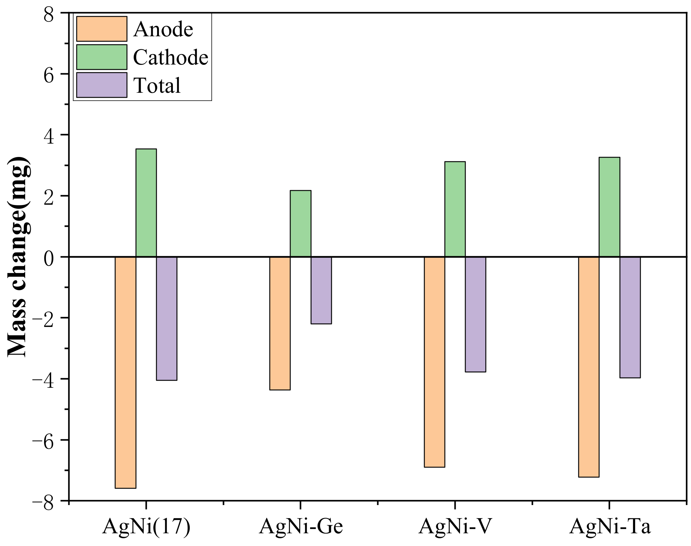 Coatings 14 00629 g011 Coatings 14 00629 g011