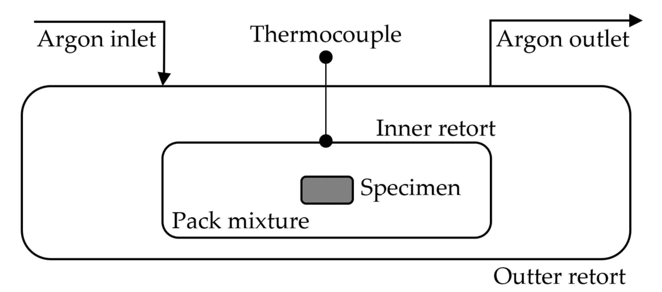 Coatings 14 00630 g002
