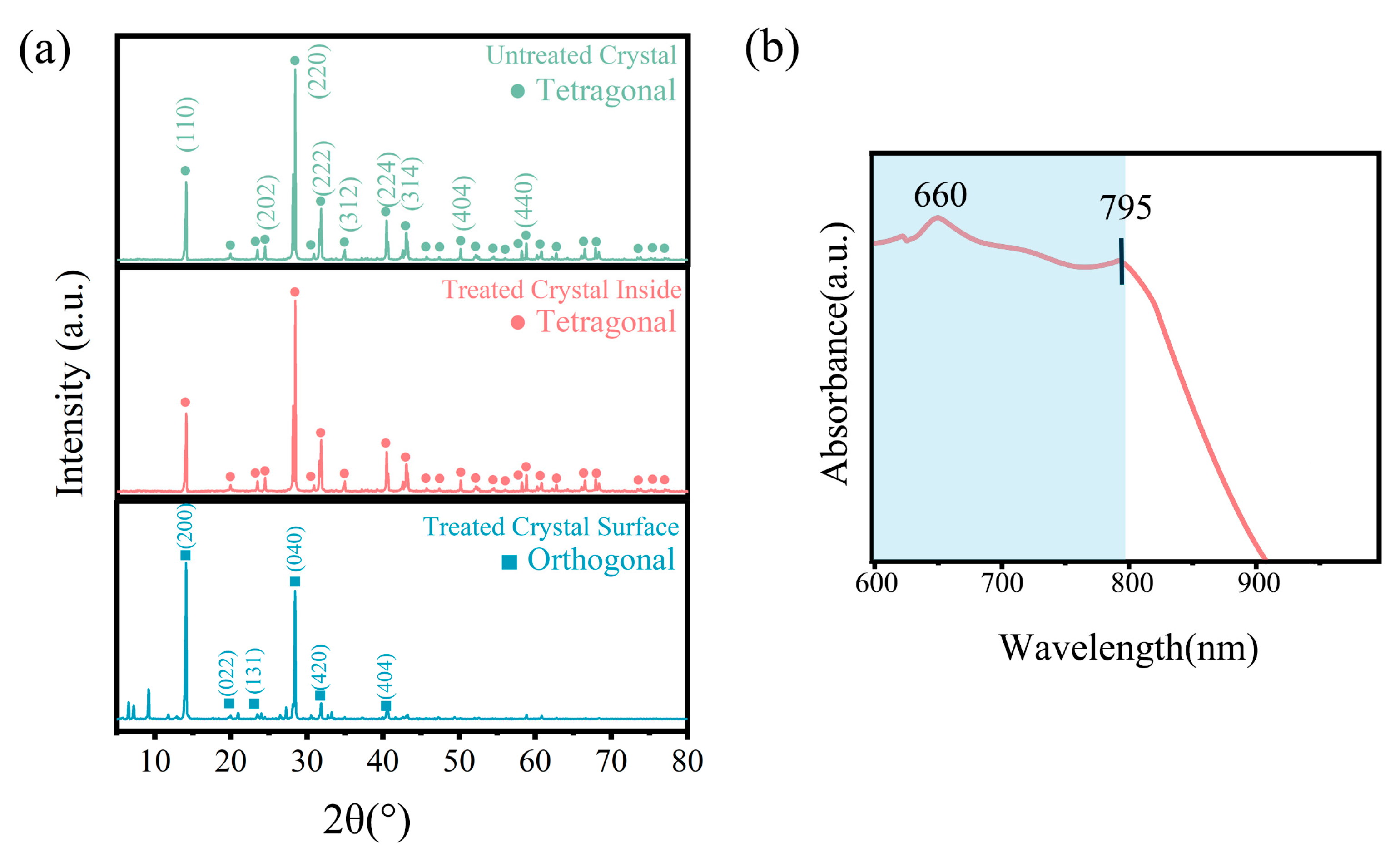 Coatings 14 00633 g002