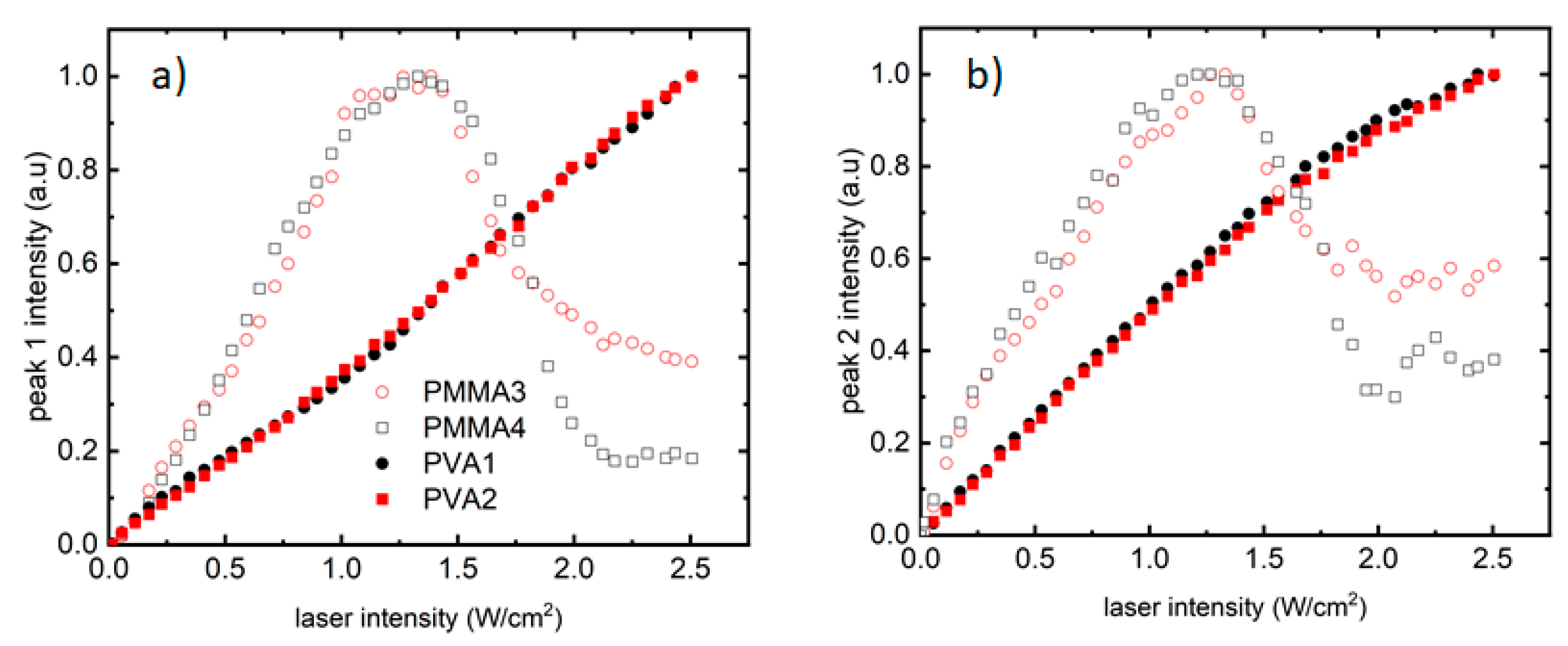Coatings 14 00634 g004
