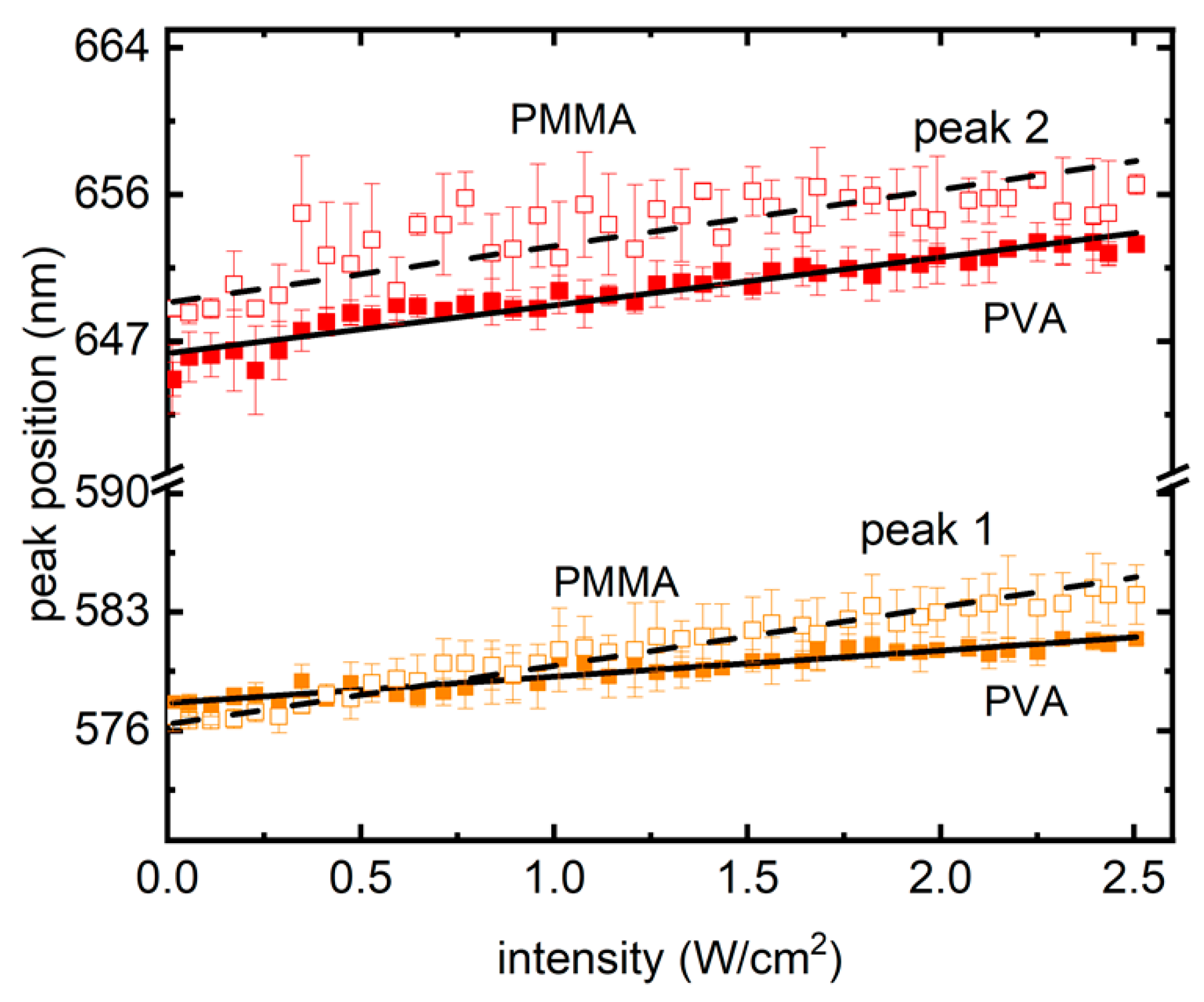 Coatings 14 00634 g005